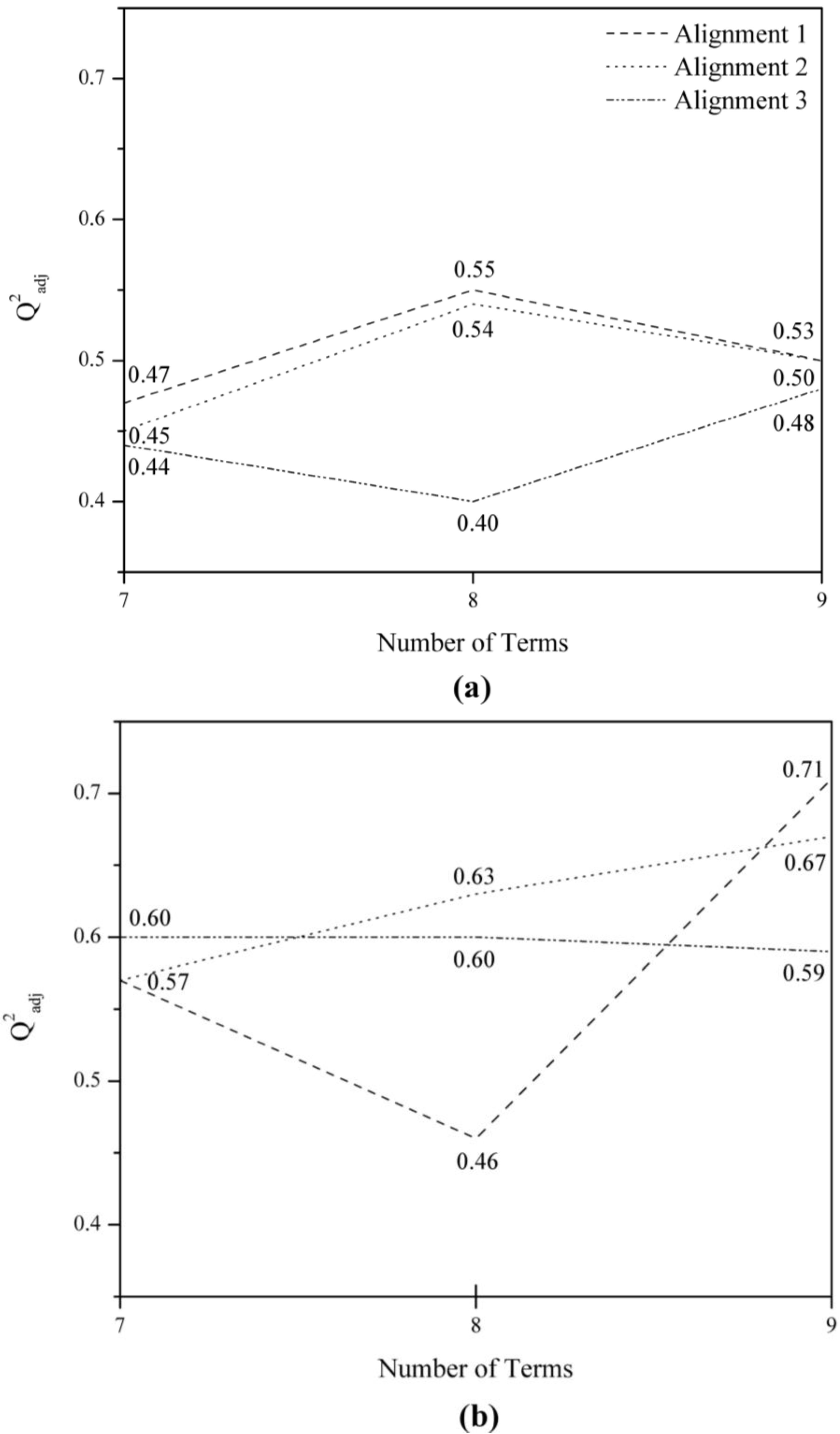 Molecules 17 07415 g003 550
