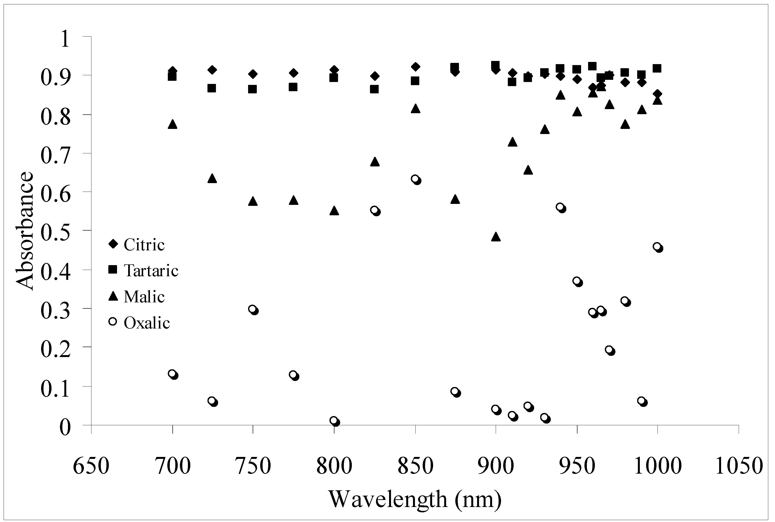 Molecules 17 07440 g003