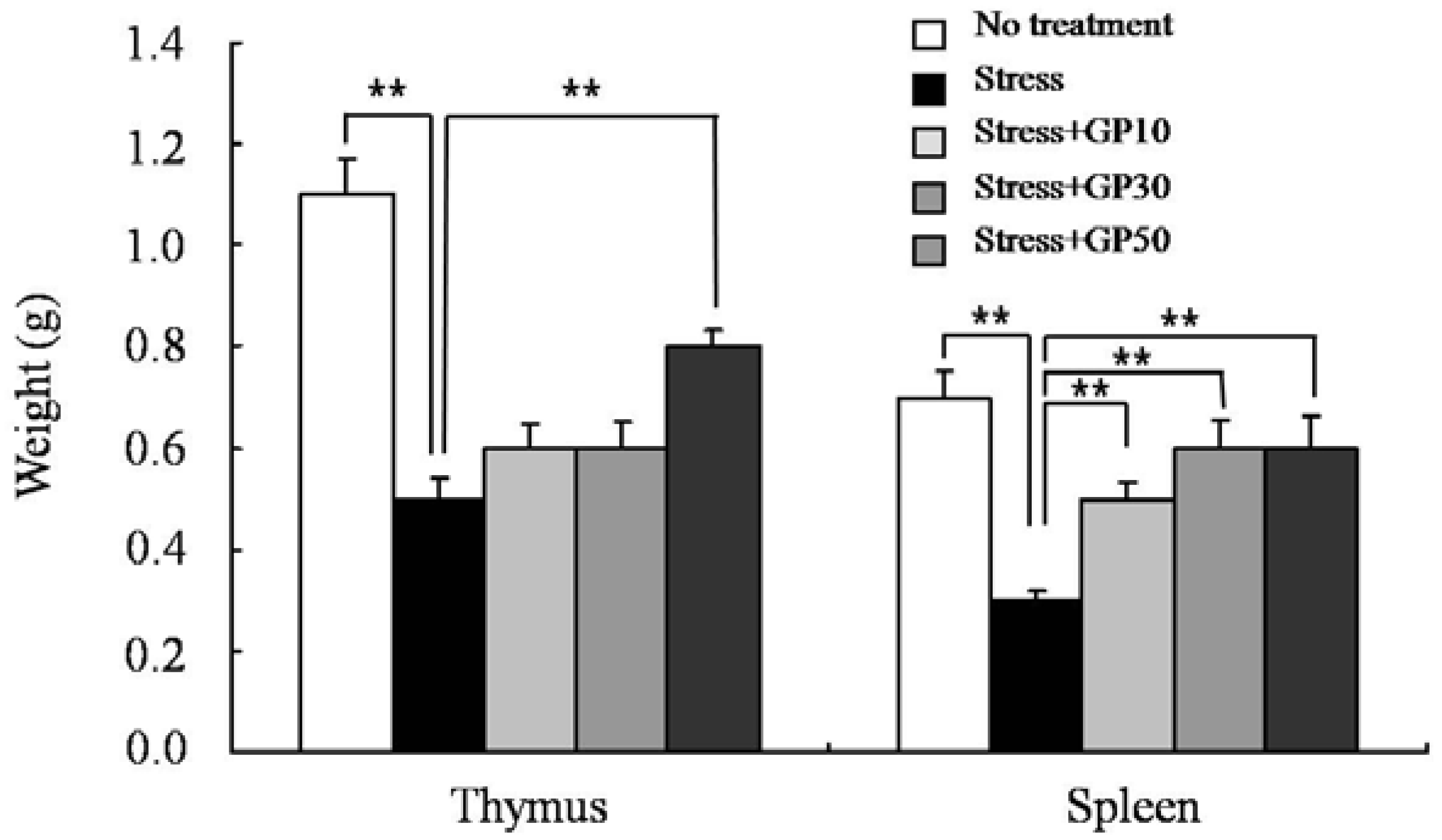 Molecules 17 07695 g001 550