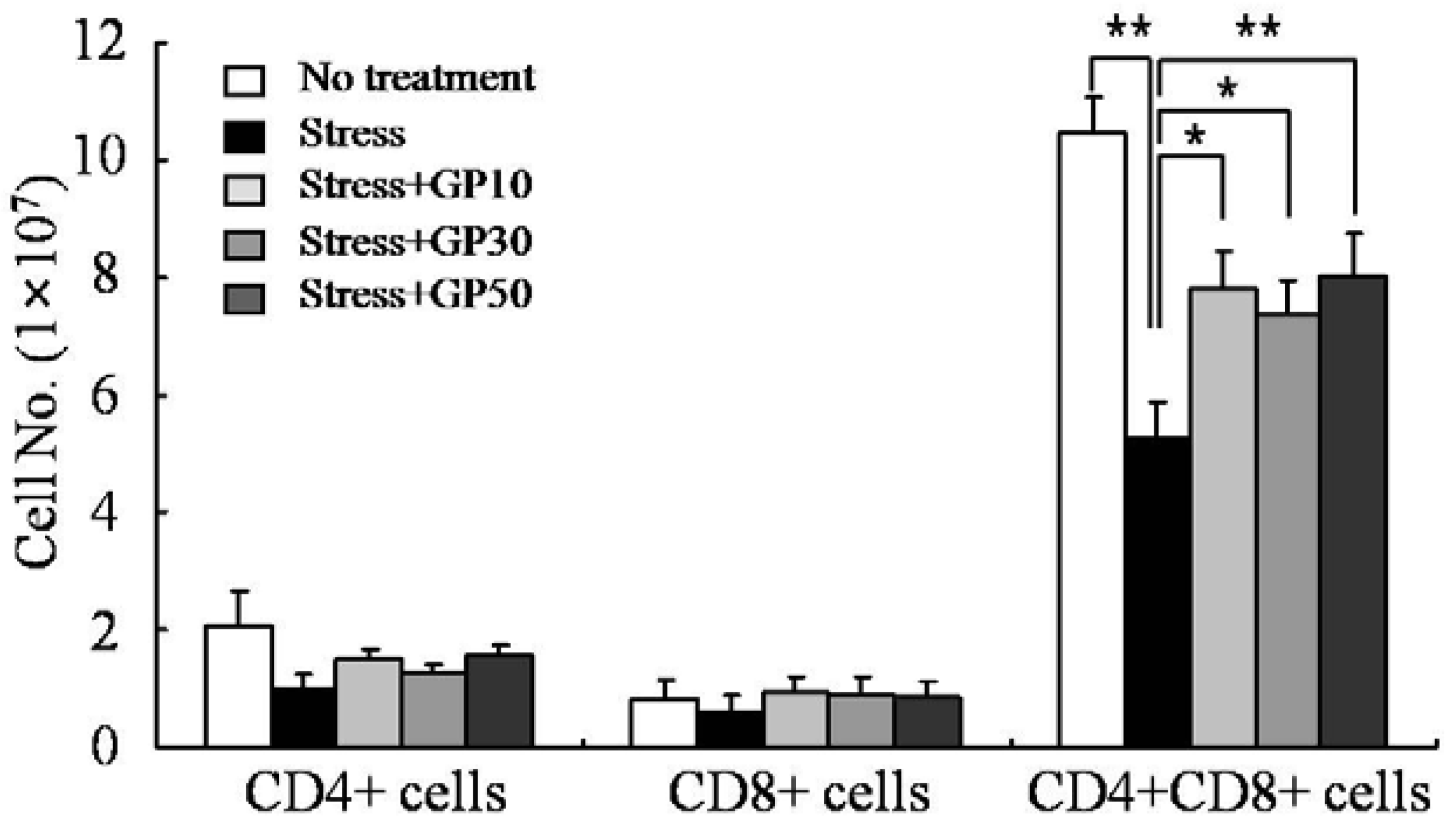 Molecules 17 07695 g002 550
