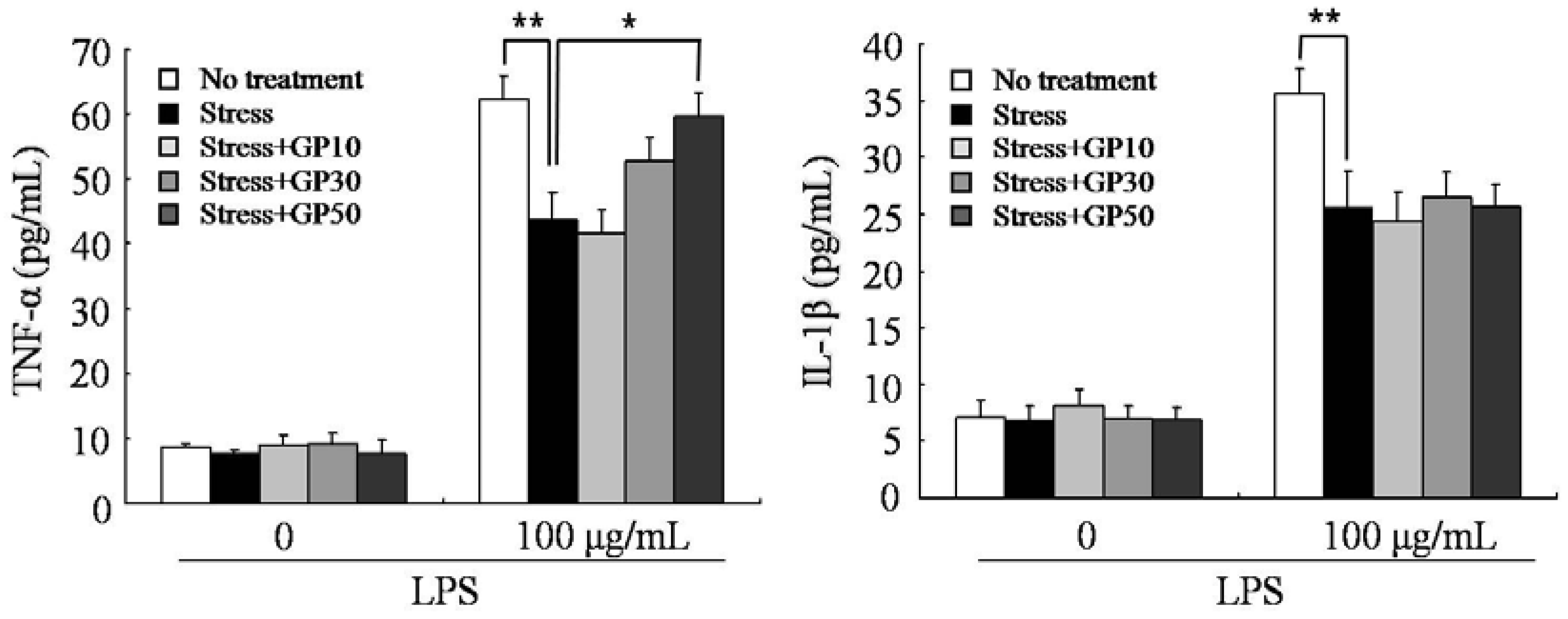 Molecules 17 07695 g004 550