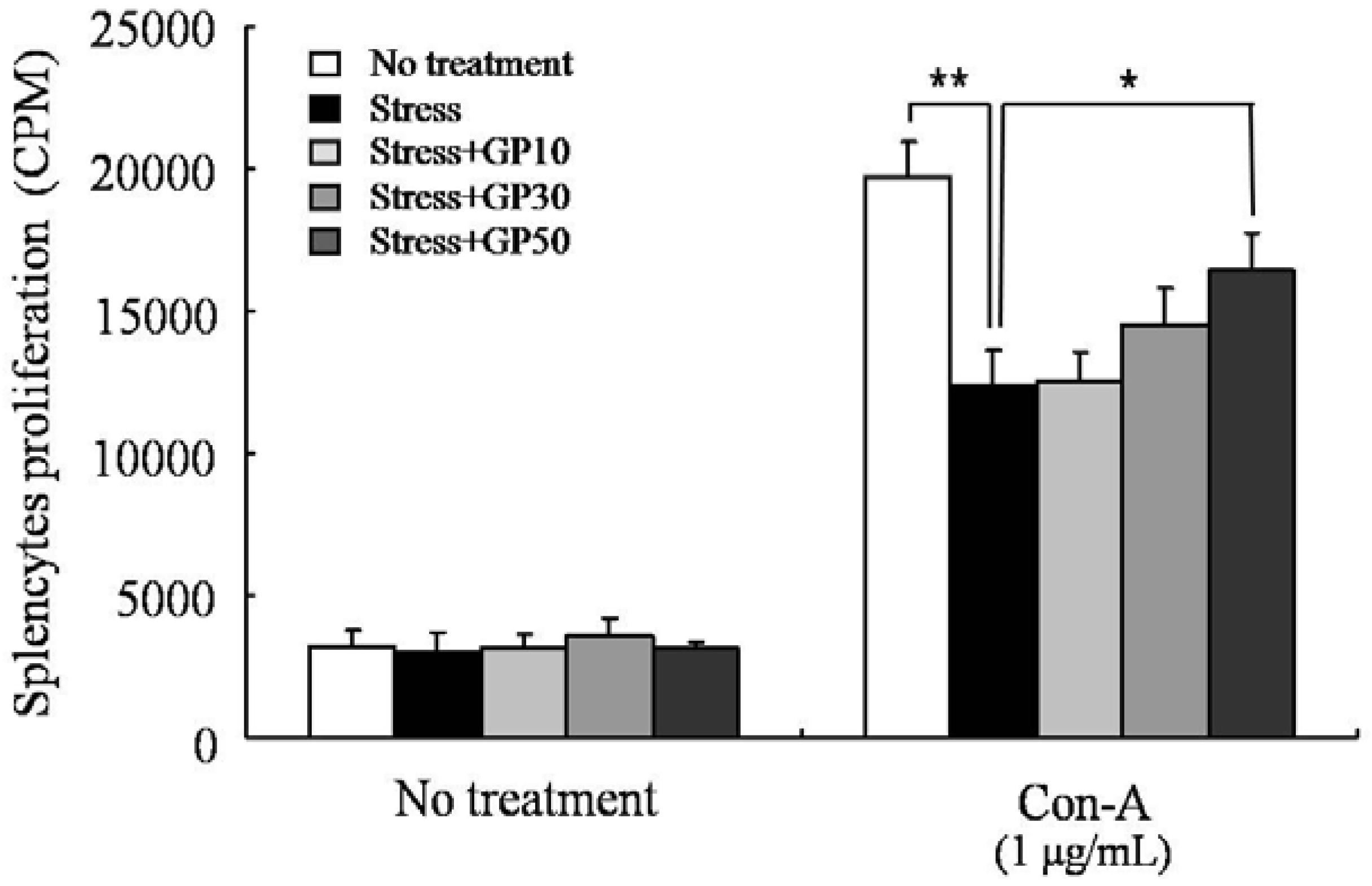 Molecules 17 07695 g005 550