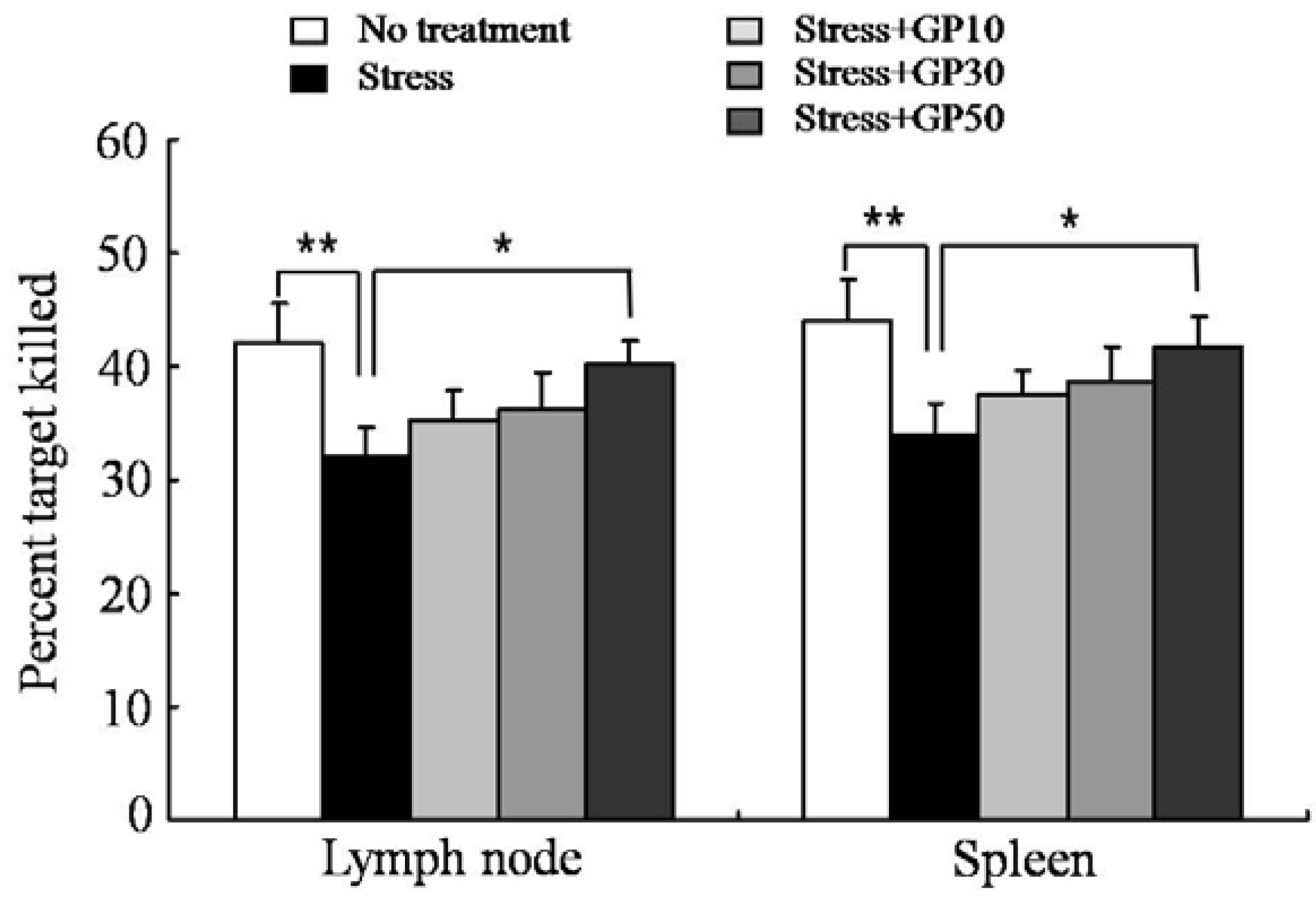 Molecules 17 07695 g006 550