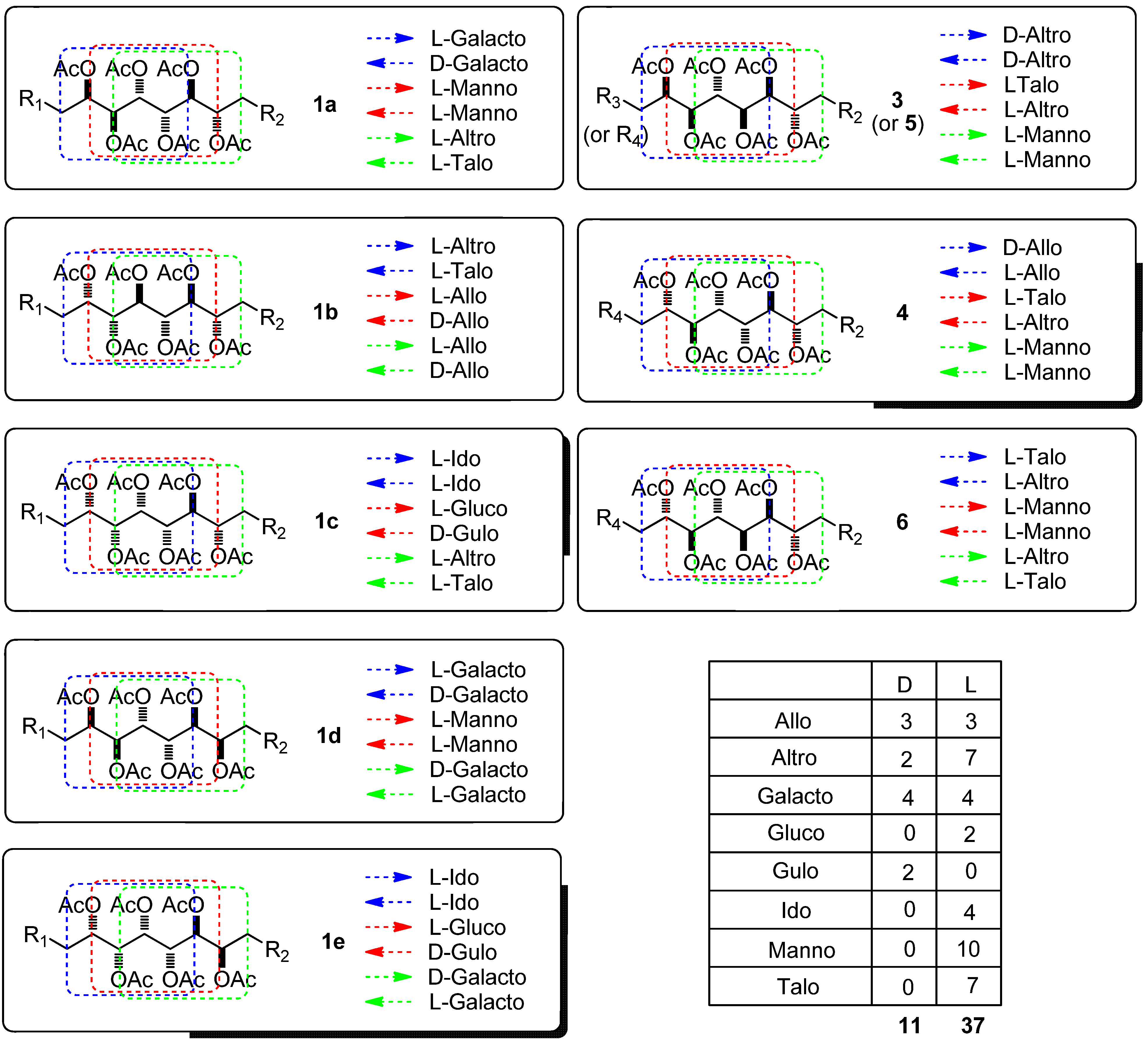Molecules 17 07709 g003 550