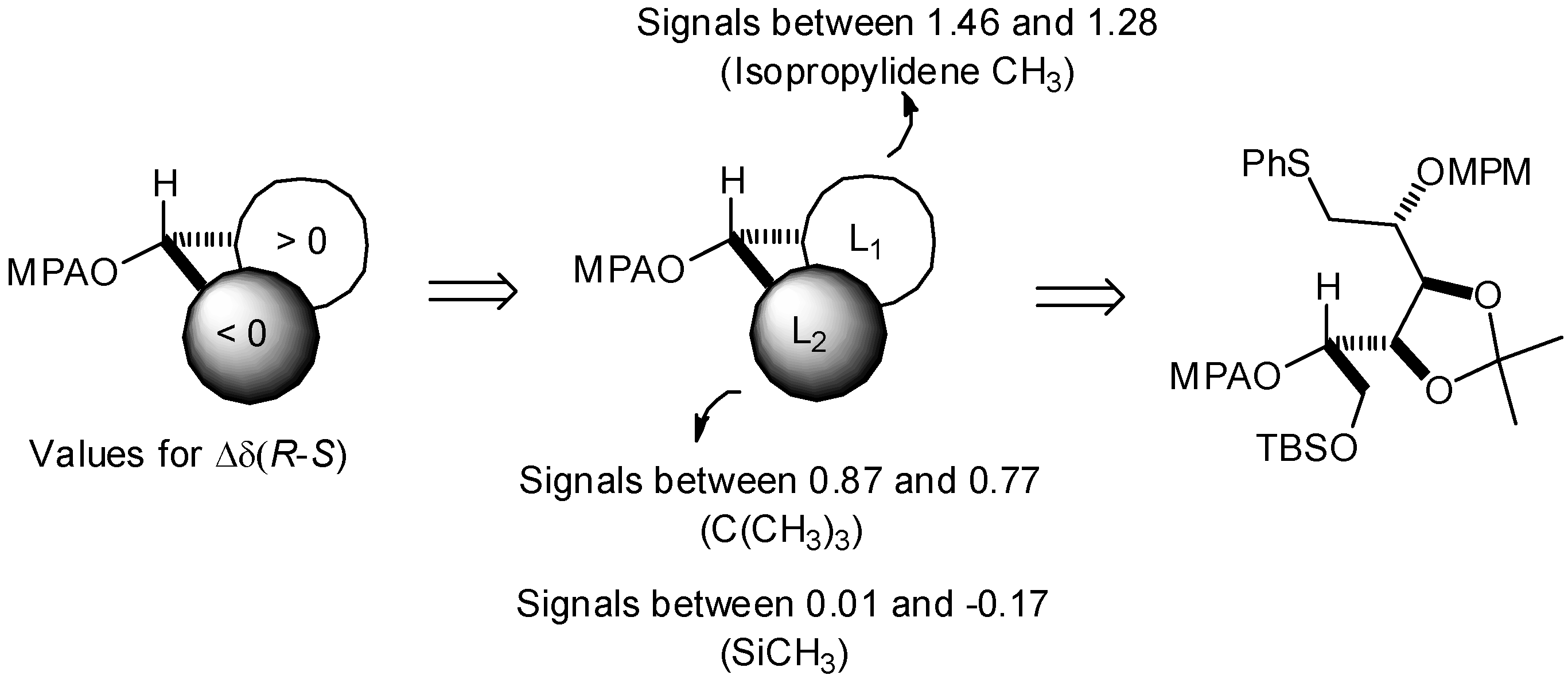 Molecules 17 07709 g008 550