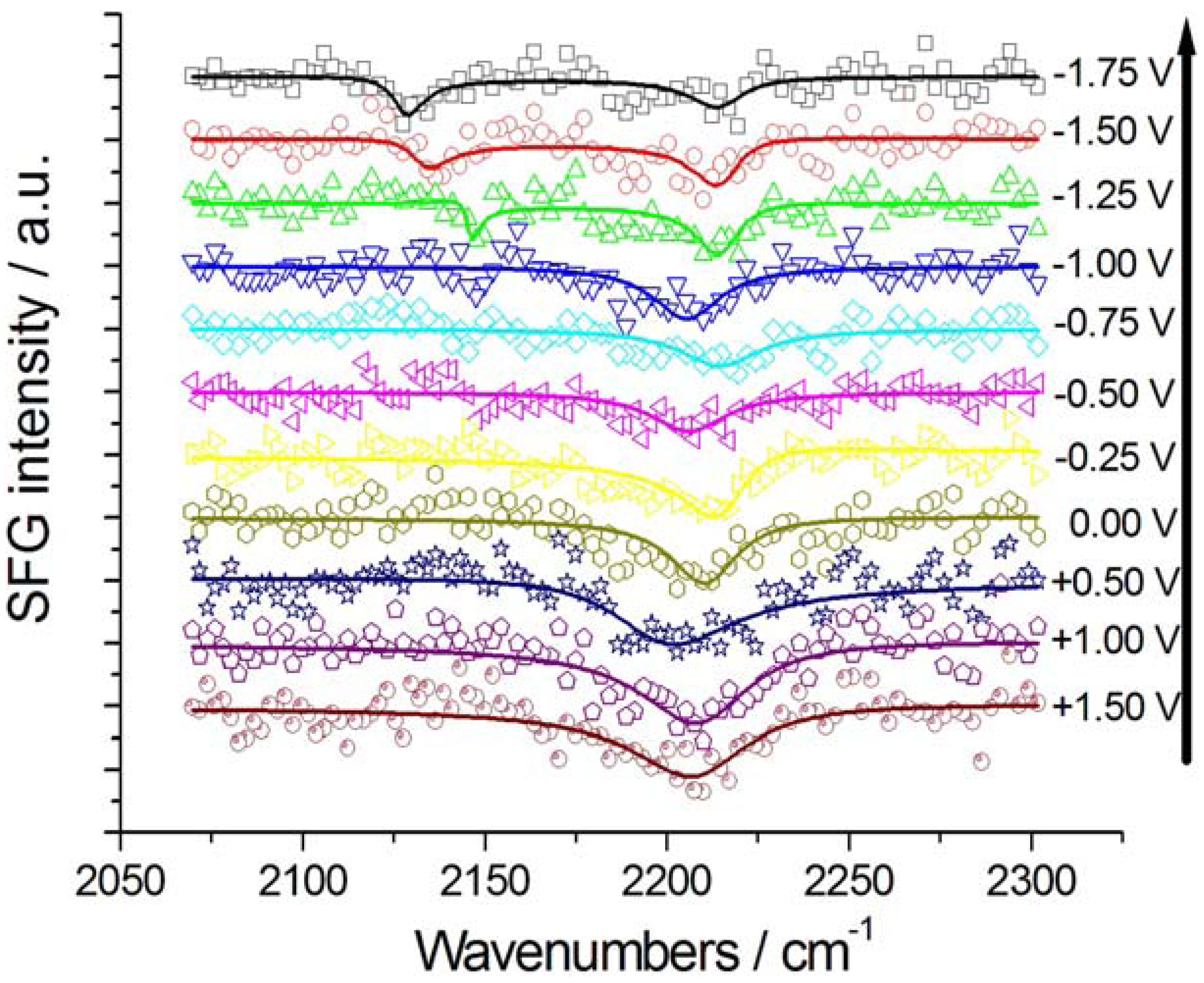 Molecules 17 07722 g002