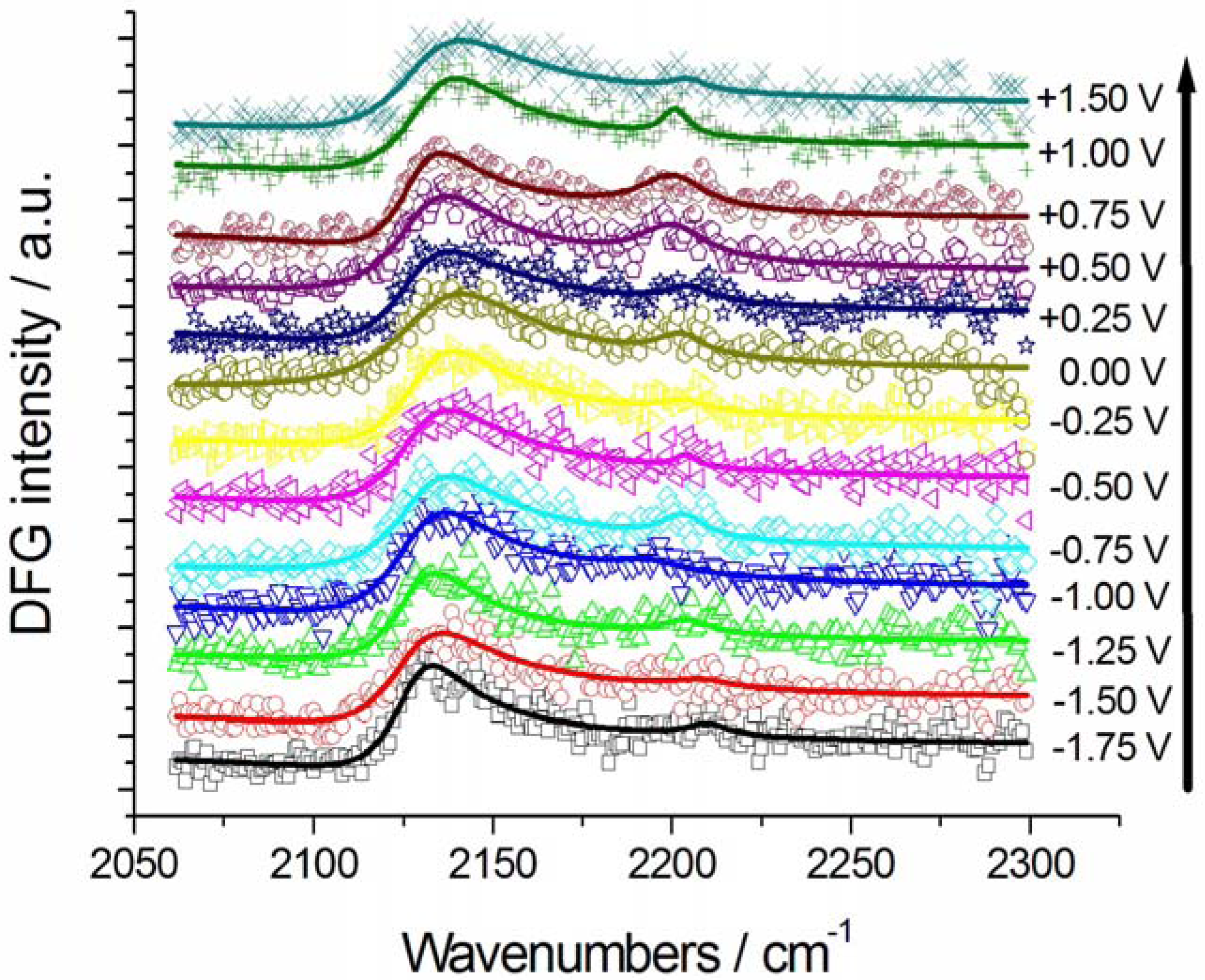 Molecules 17 07722 g003