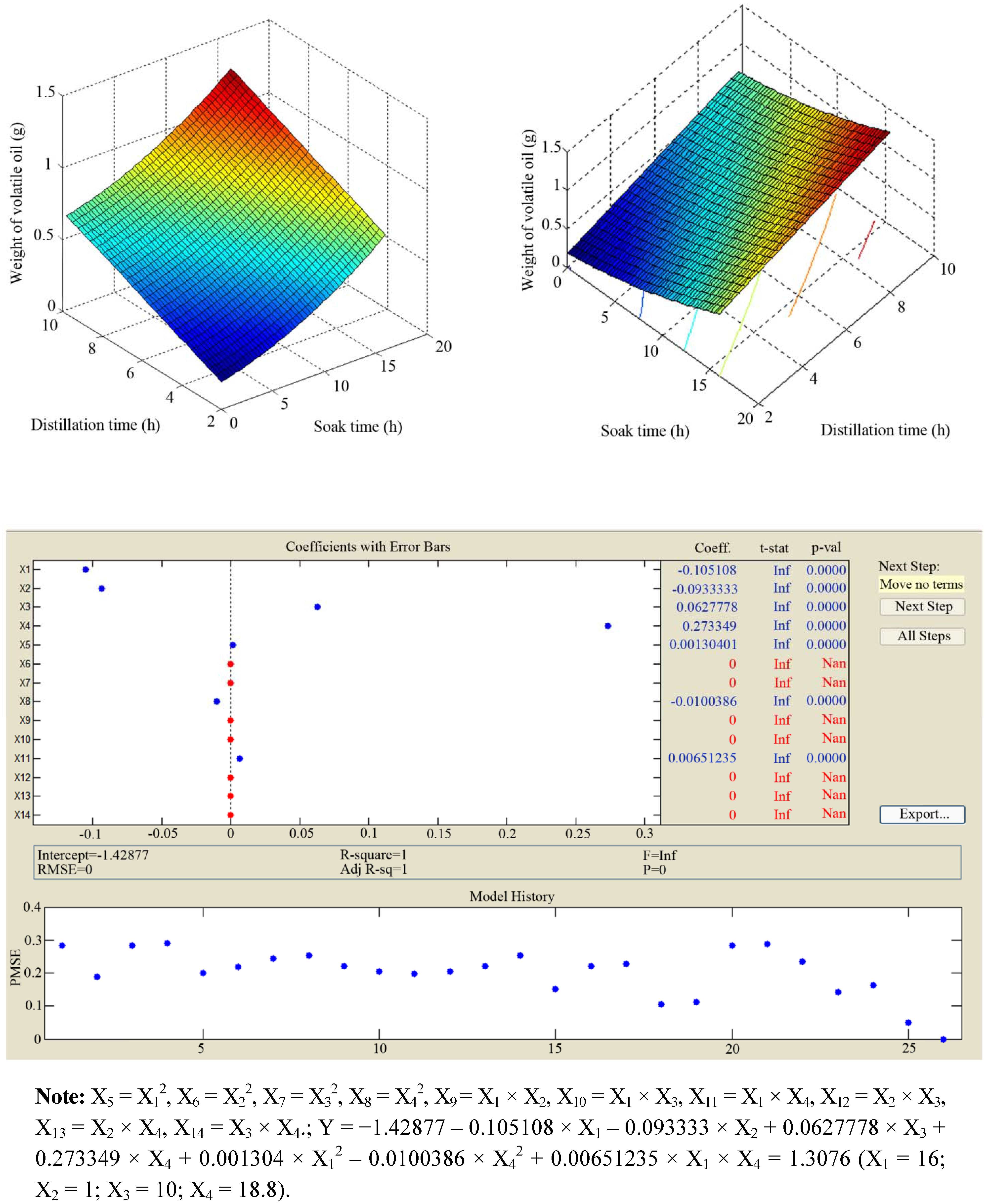 Molecules 17 07758 g001