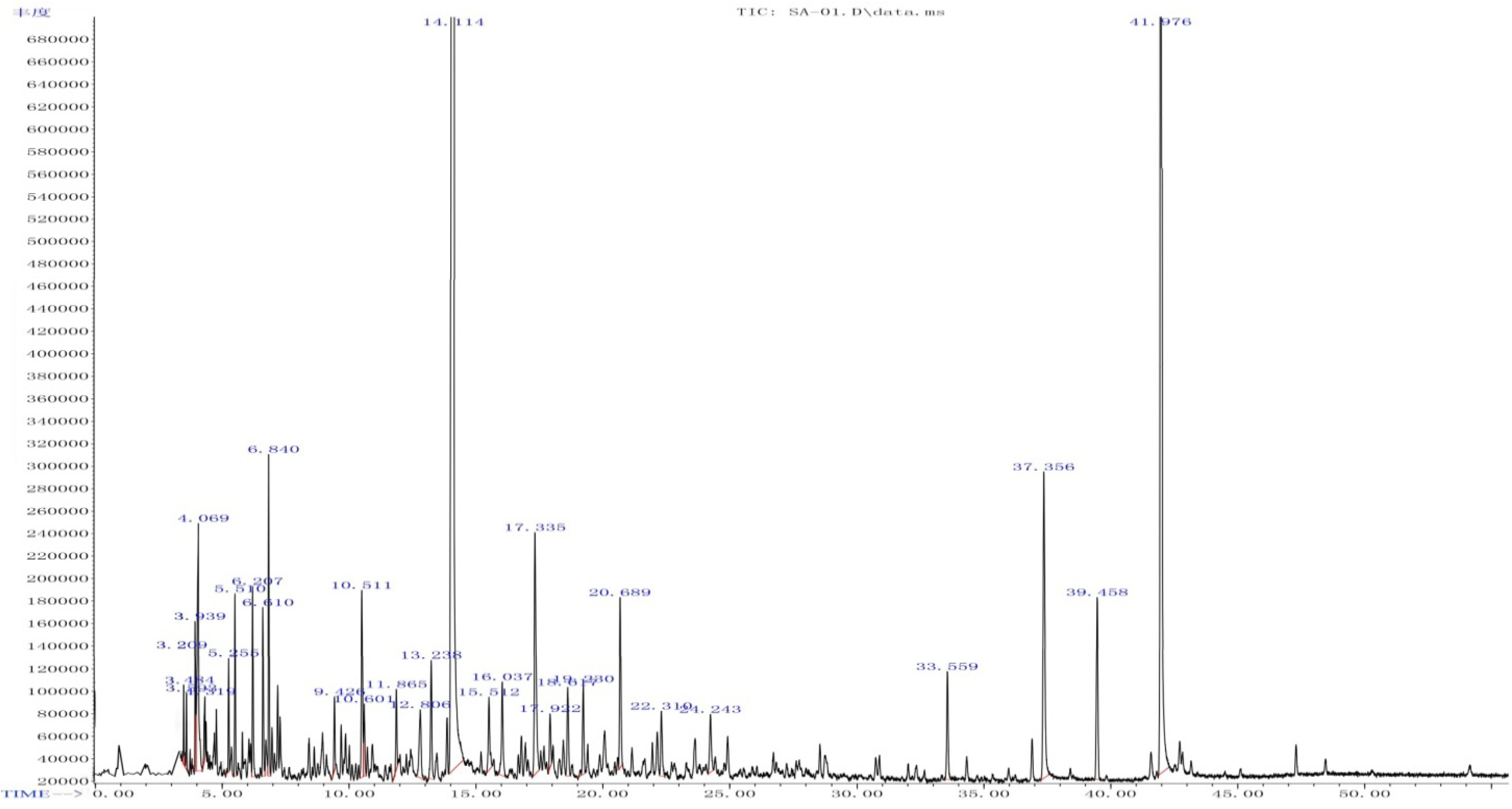 Molecules 17 07758 g003