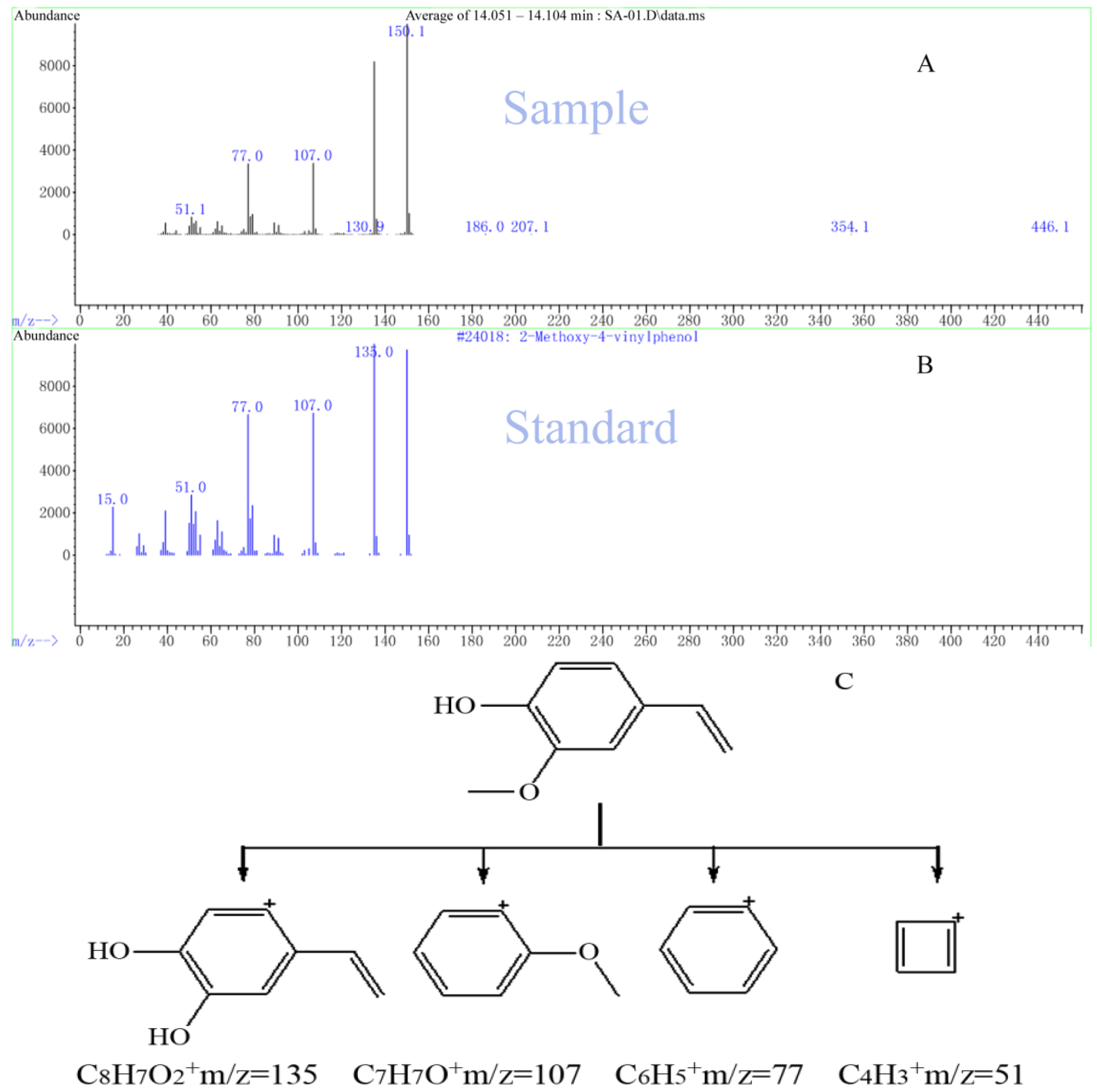 Molecules 17 07758 g004