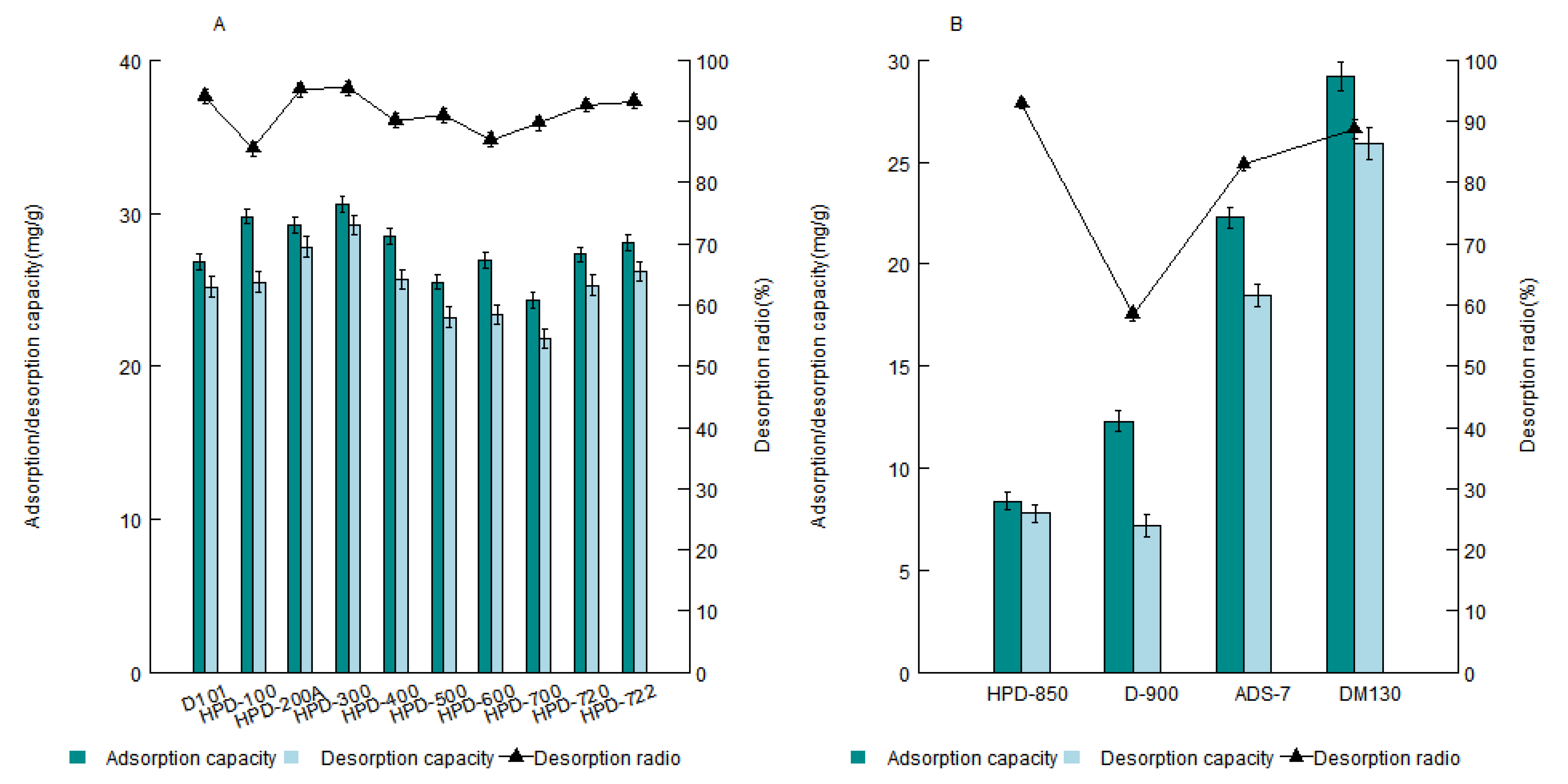 Molecules 17 07798 g002 550