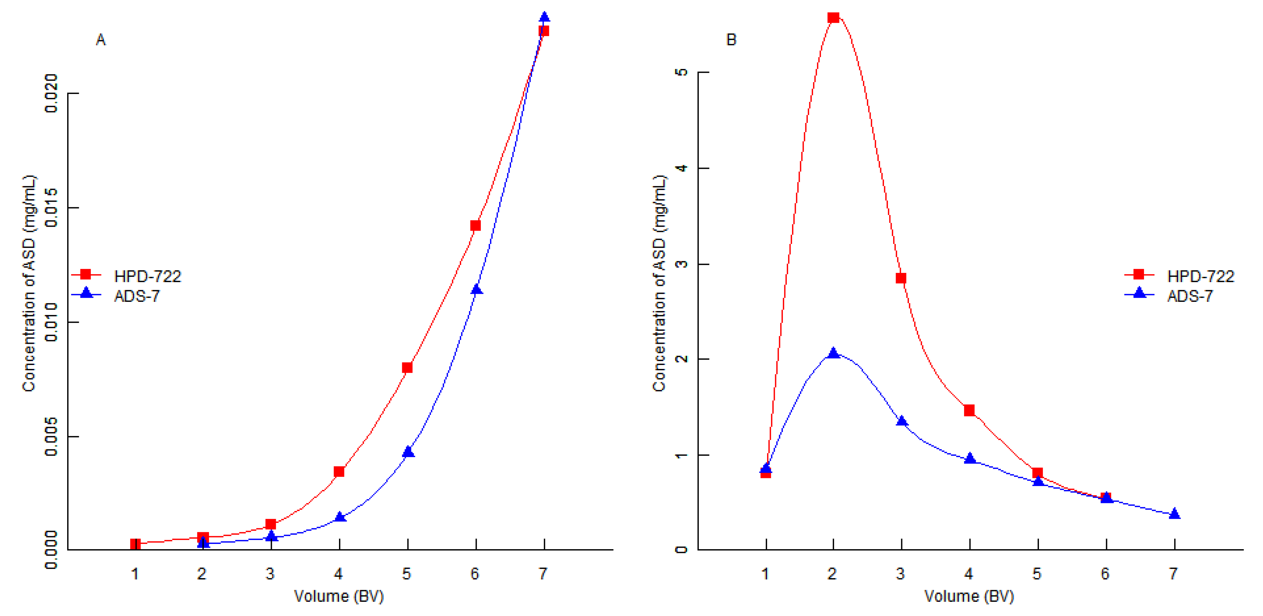 Molecules 17 07798 g004 550