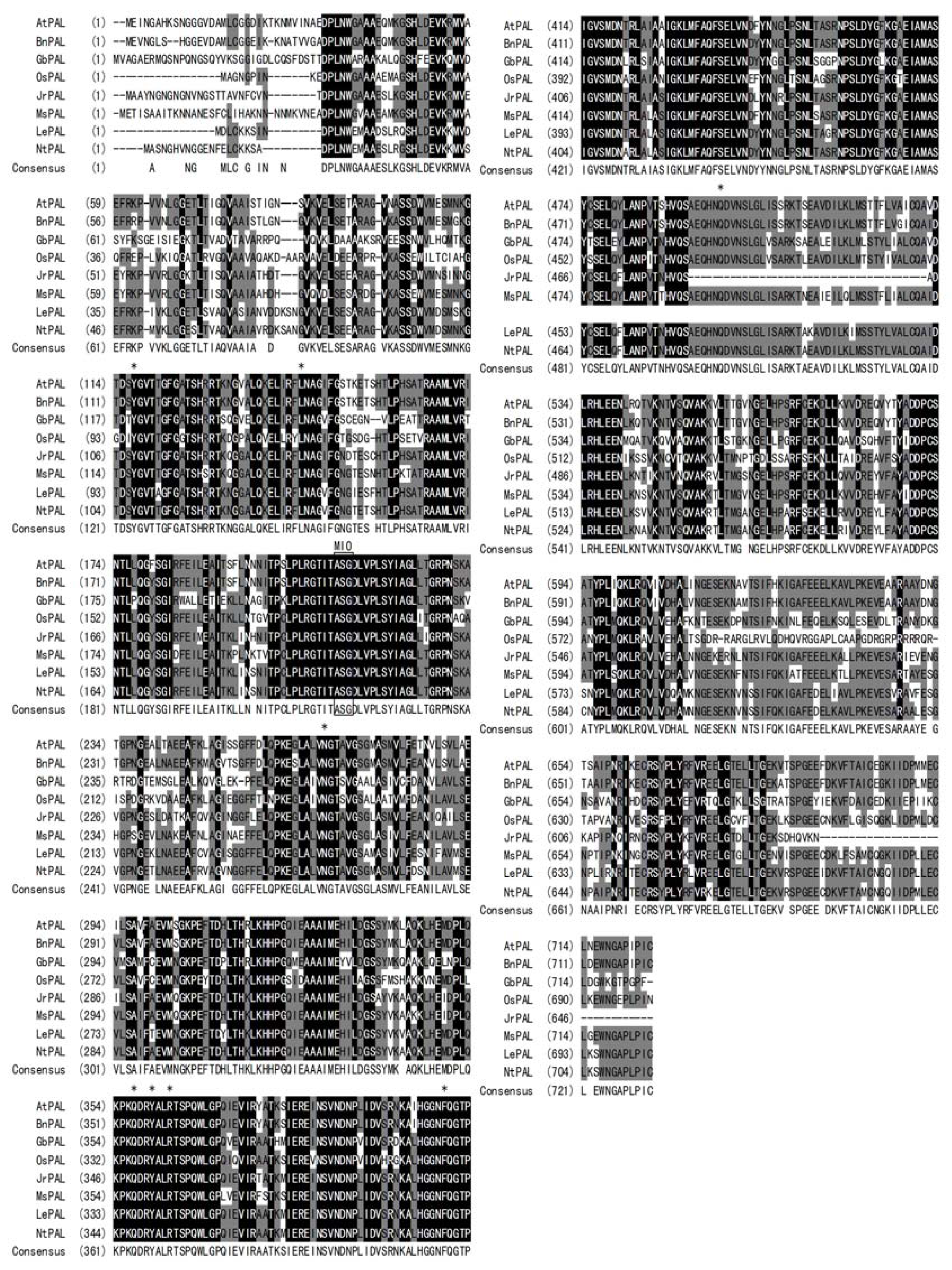 Molecules 17 07810 g001 550