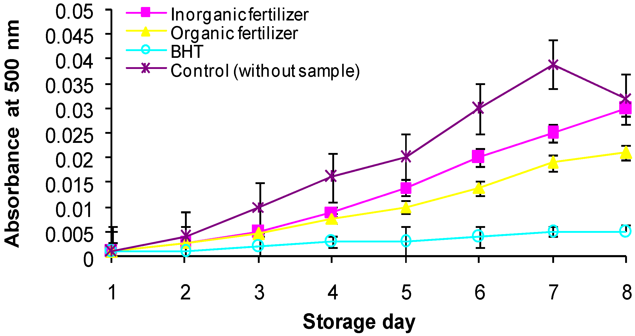 Molecules 17 07843 g003