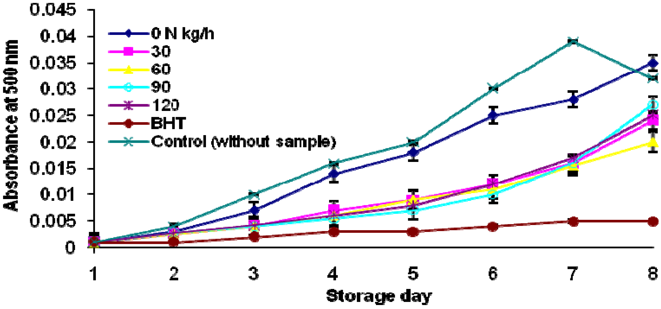 Molecules 17 07843 g004