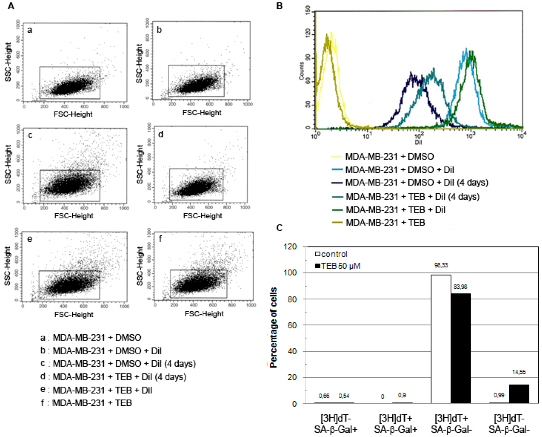 Molecules 17 07864 g007 550