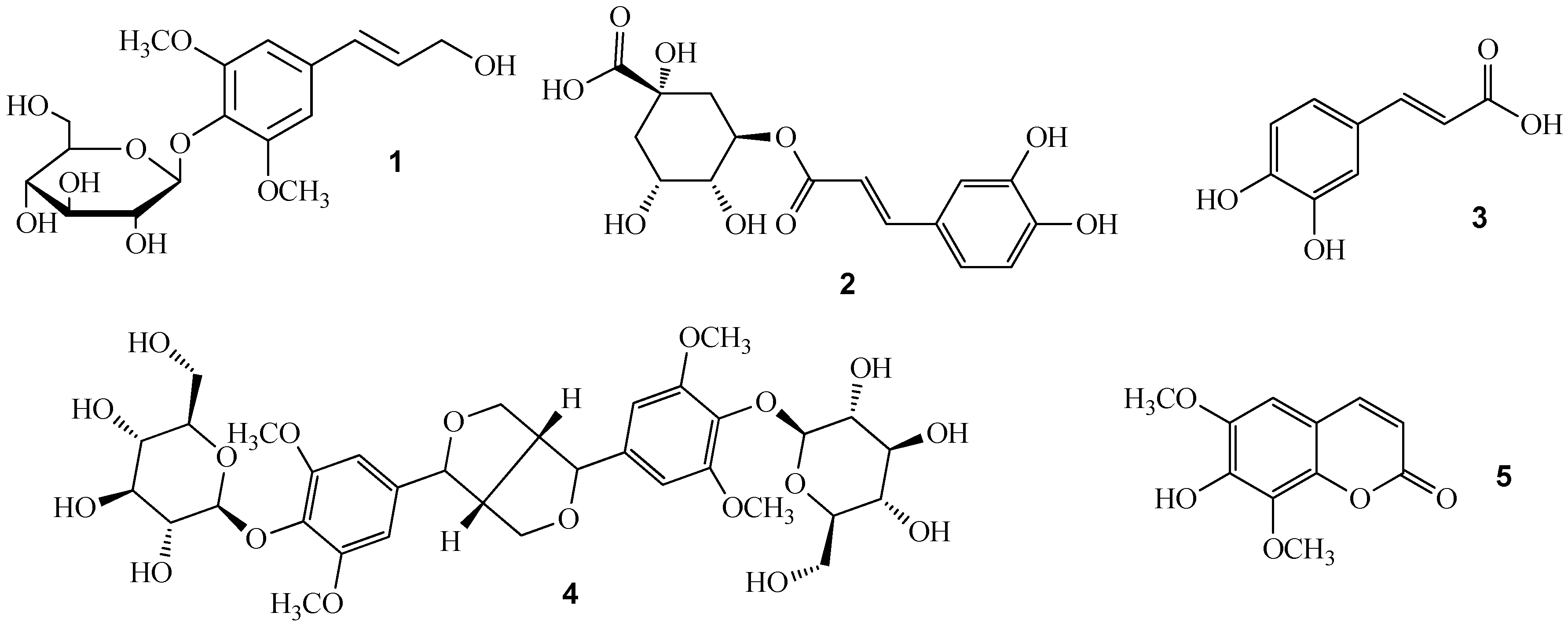 Molecules 17 07903 g001