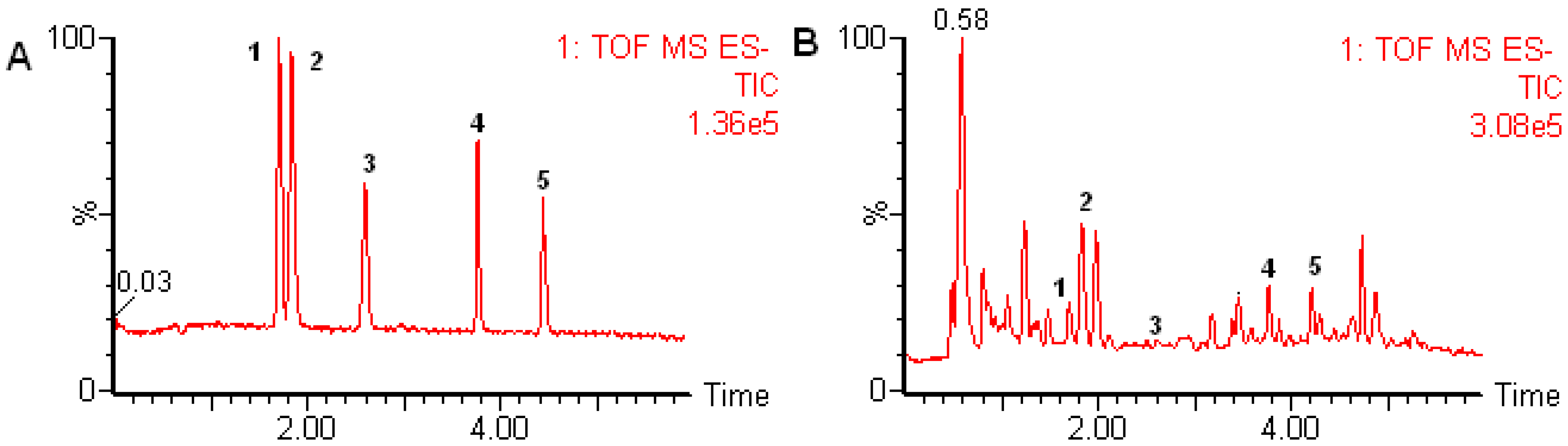 Molecules 17 07903 g002