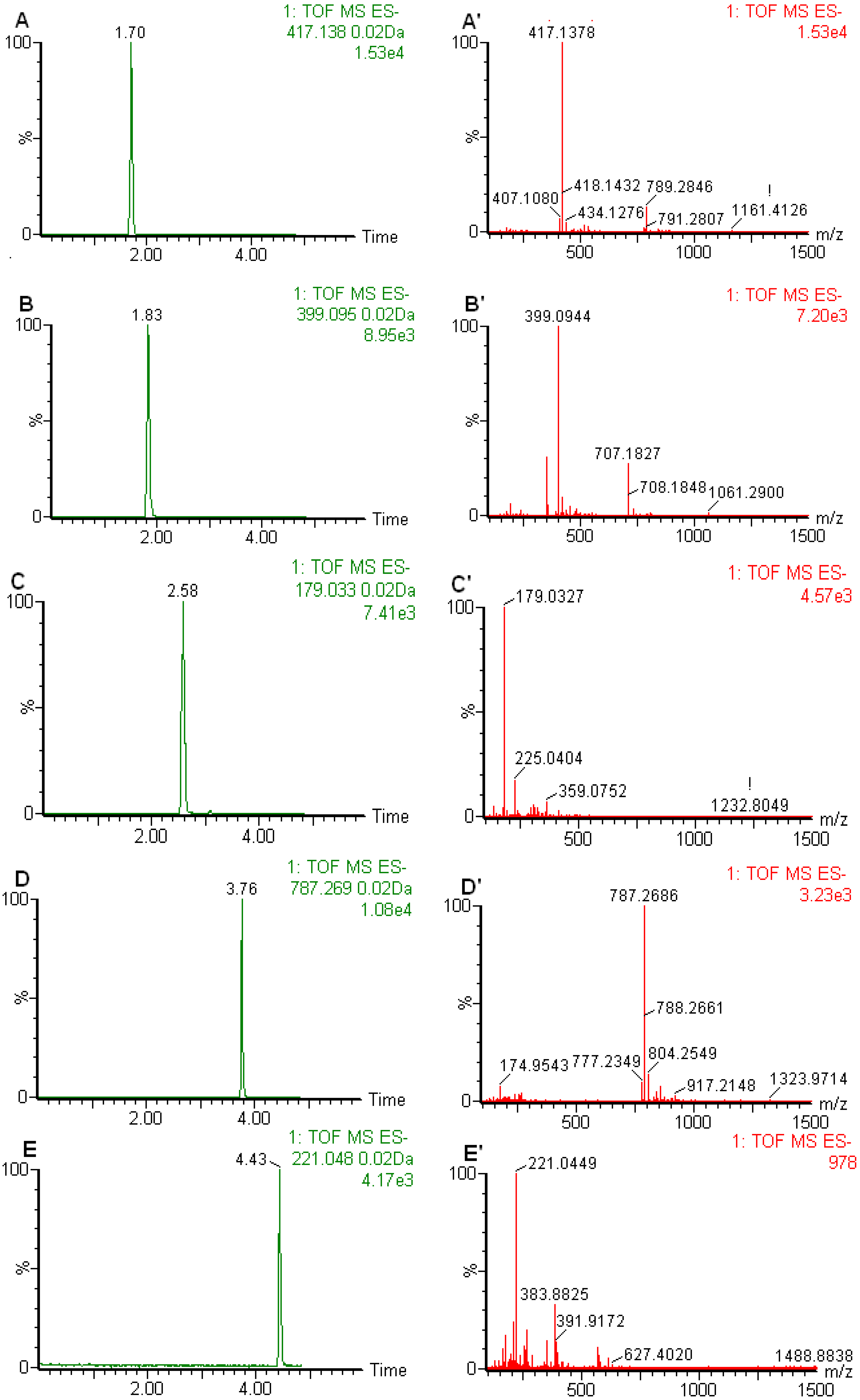 Molecules 17 07903 g003