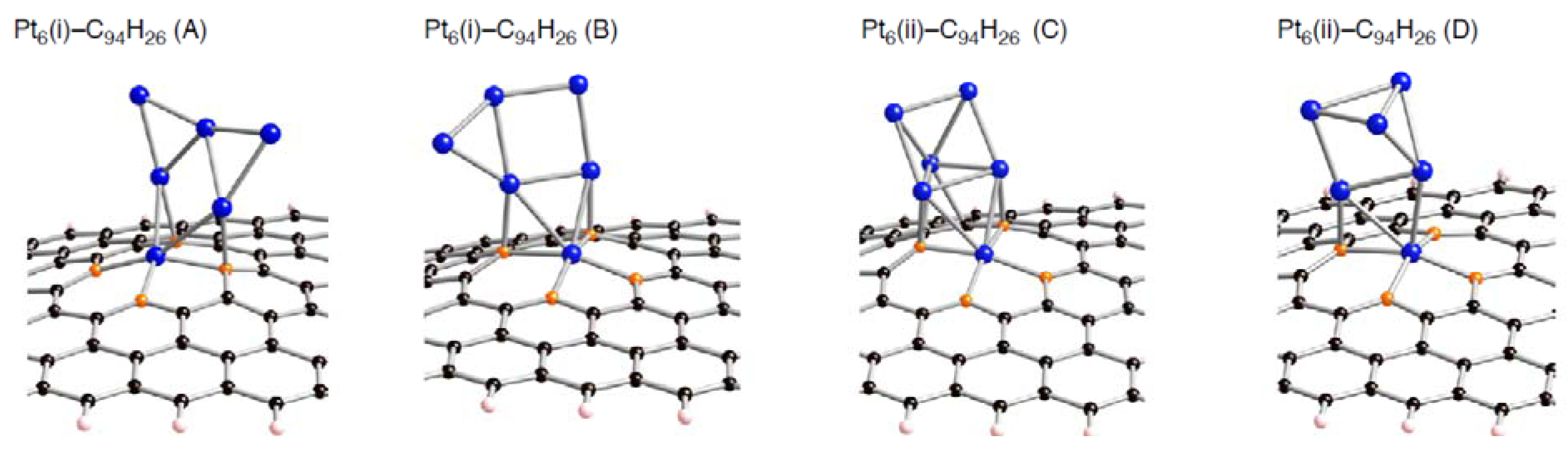 Molecules 17 07941 g006 550