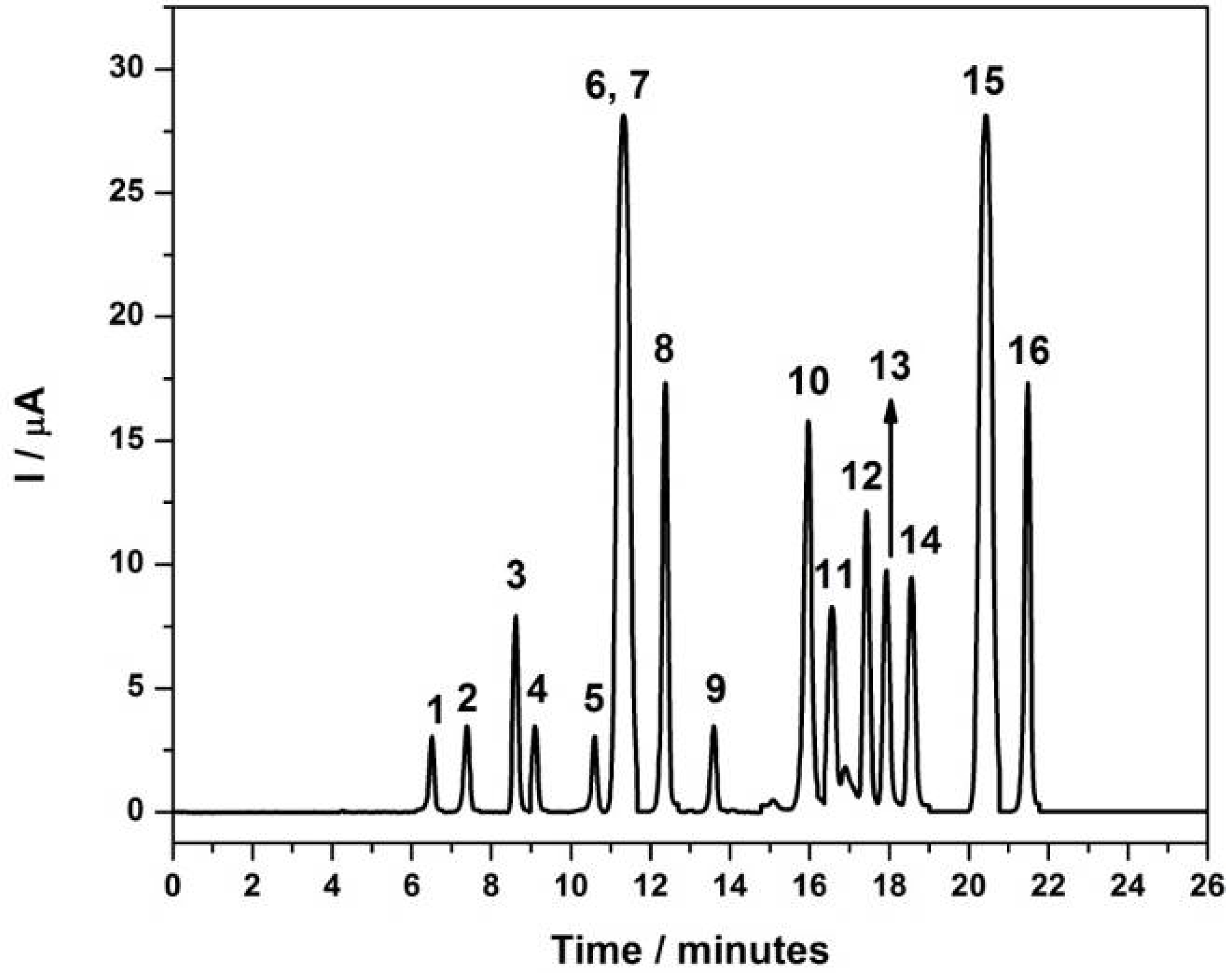 Molecules 17 07961 g004
