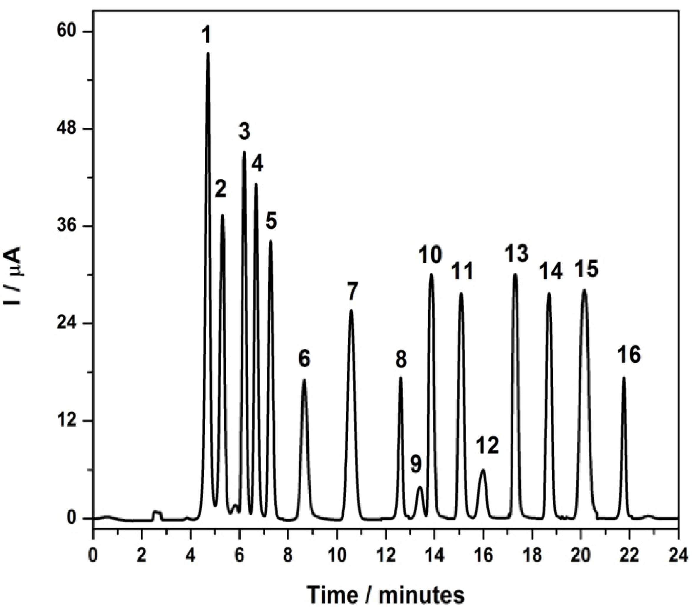 Molecules 17 07961 g006