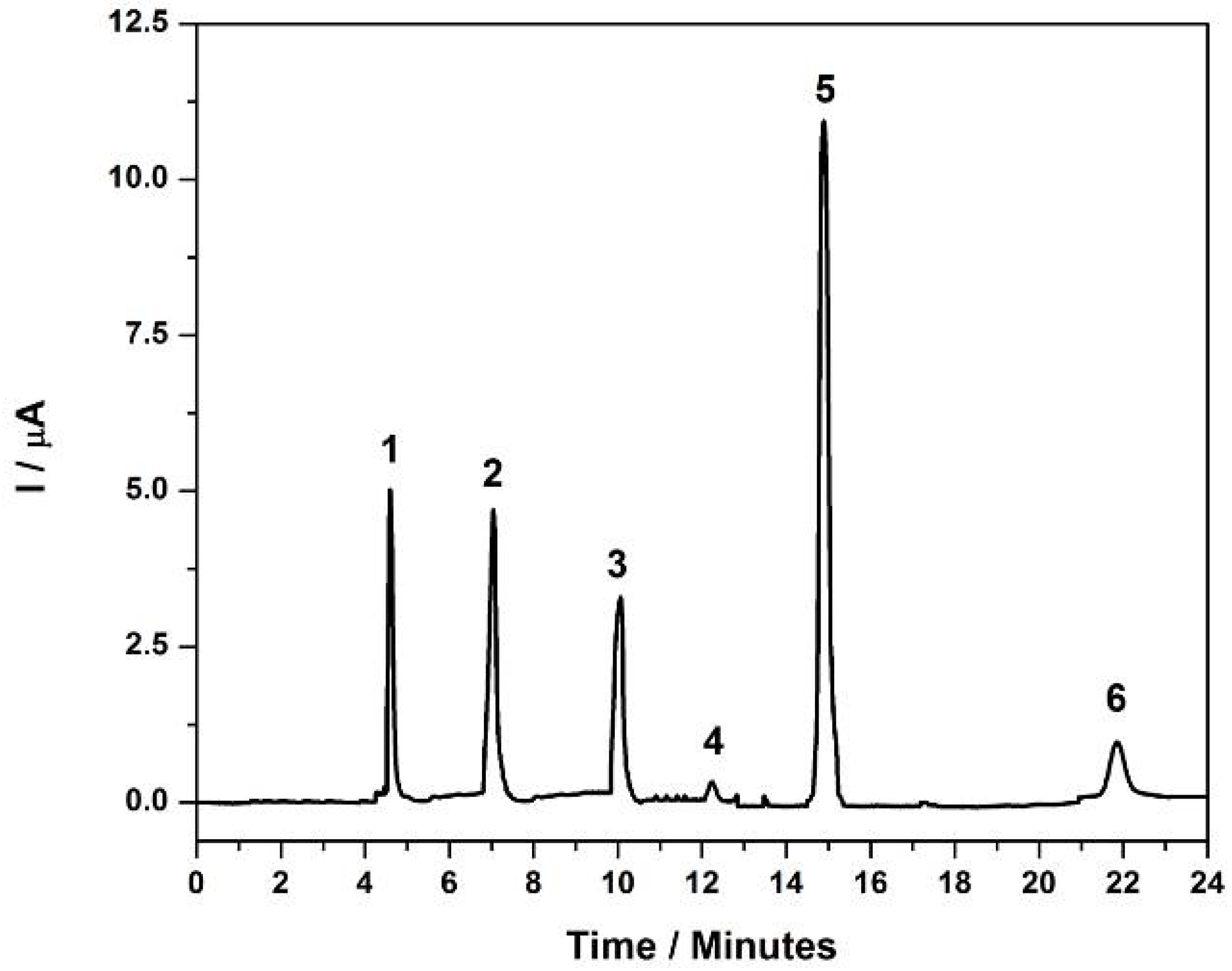 Molecules 17 07961 g007