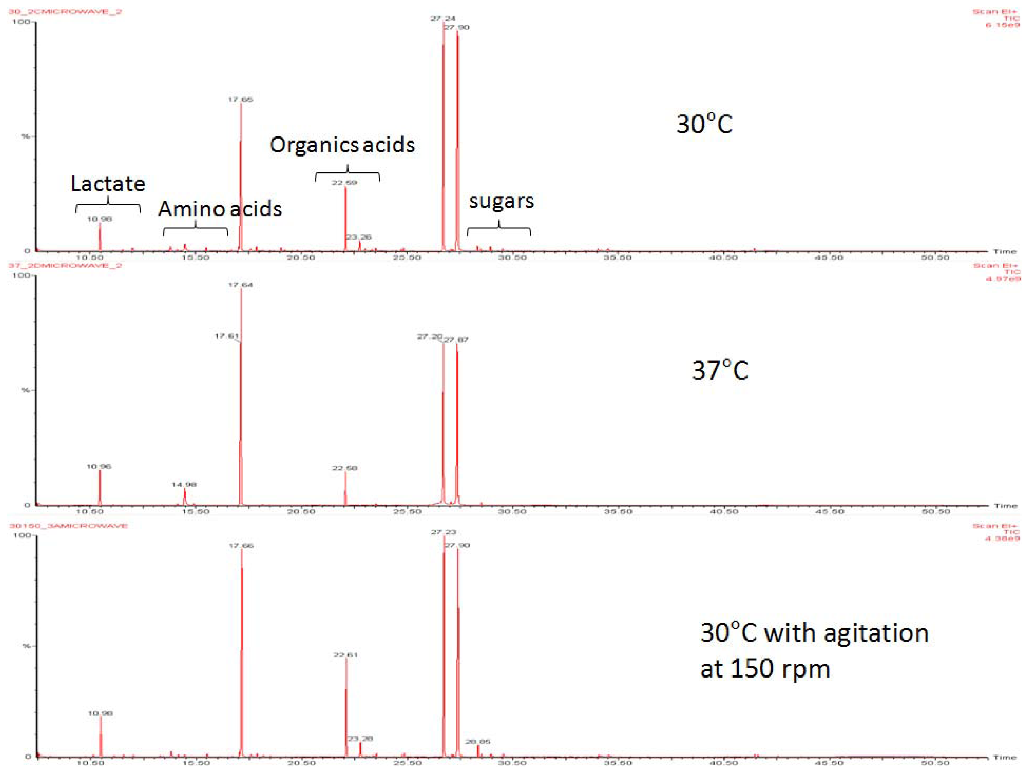 Molecules 17 08022 g001 550