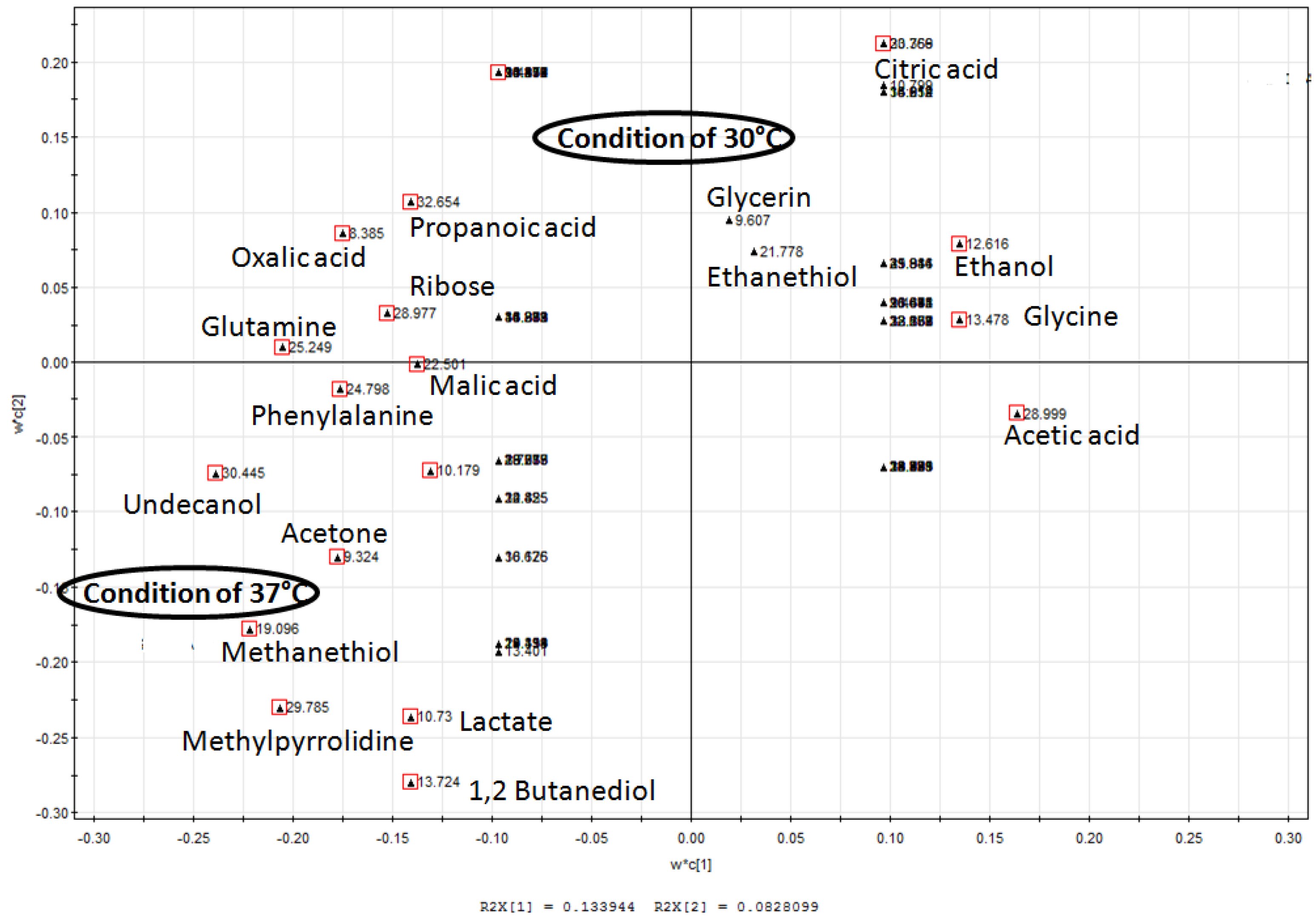 Molecules 17 08022 g002 550