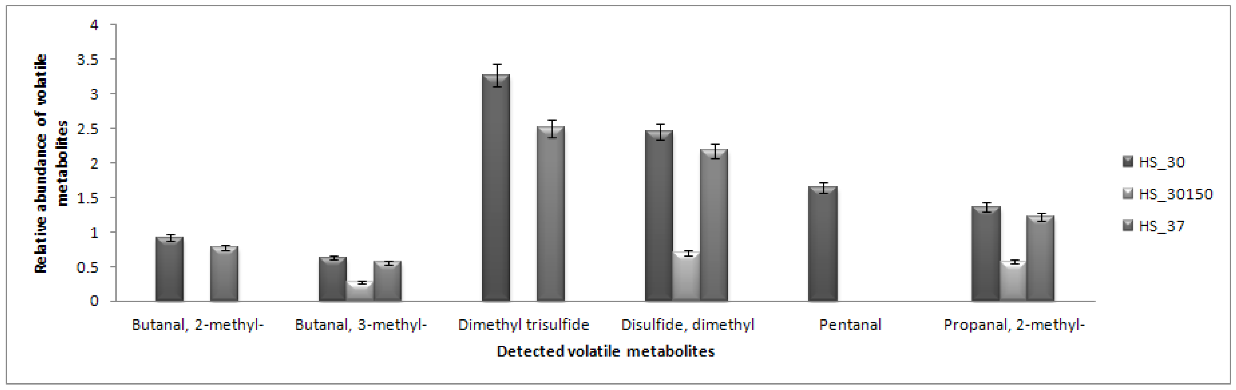 Molecules 17 08022 g005 550