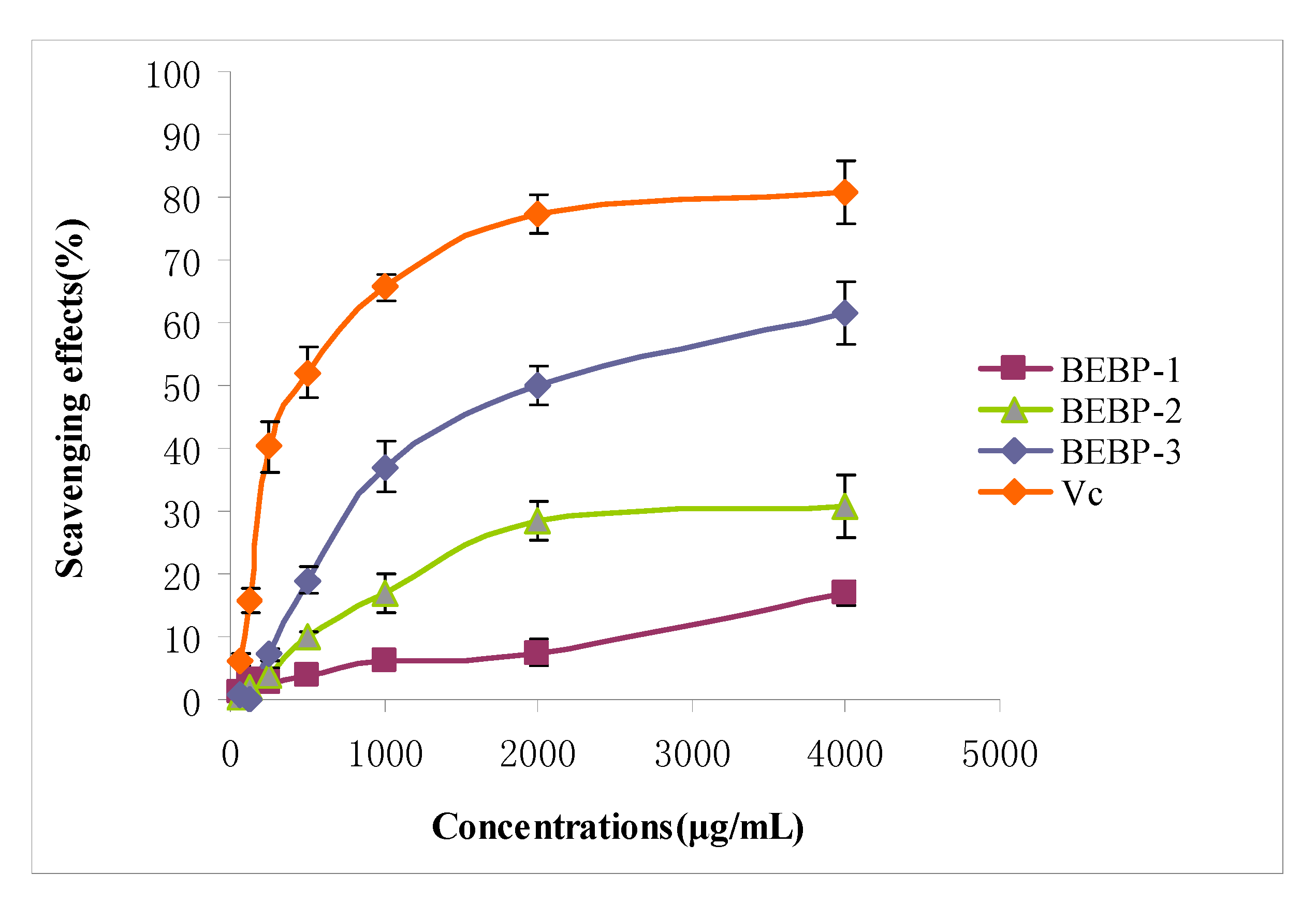 Molecules 17 08079 g002