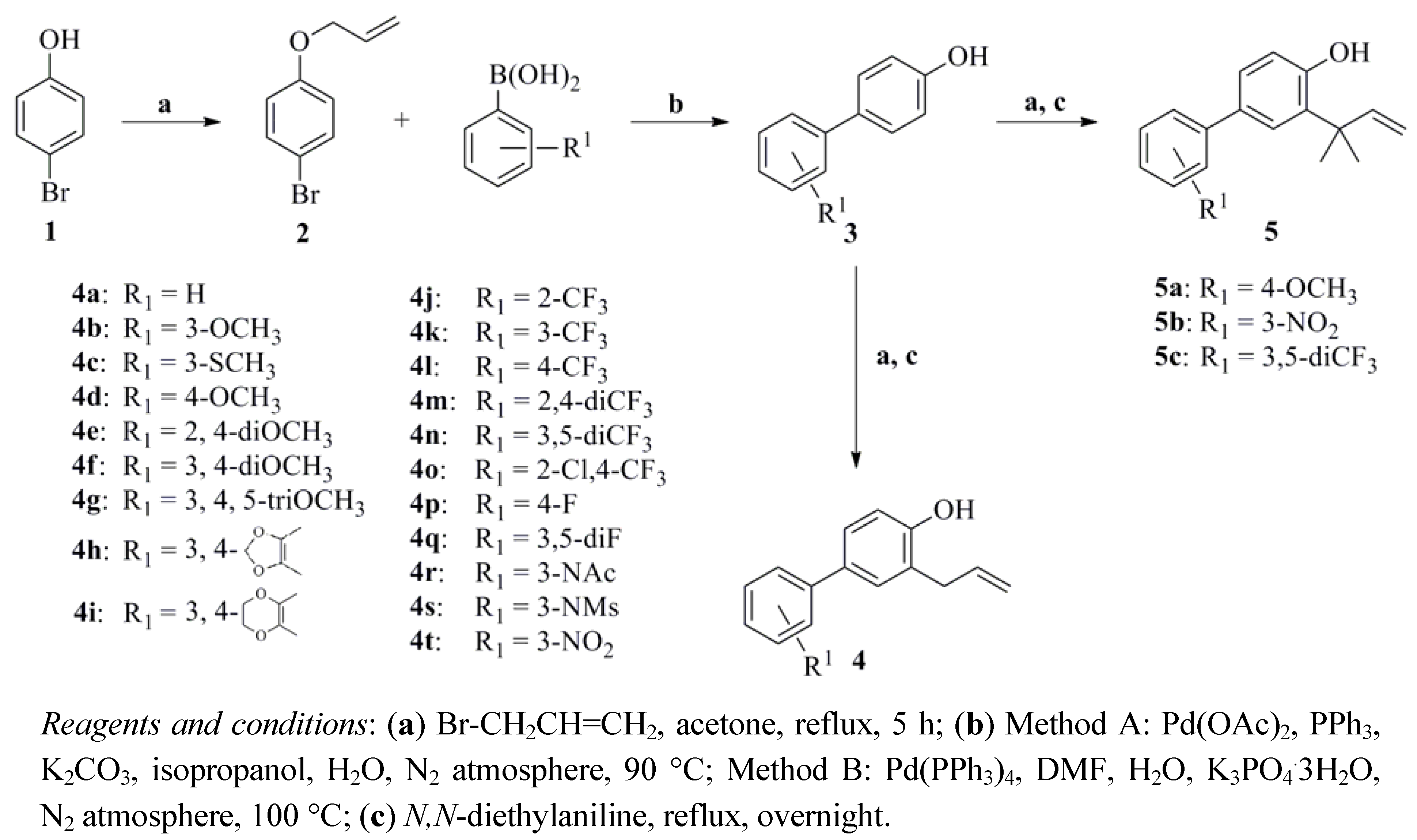Molecules 17 08091 g003