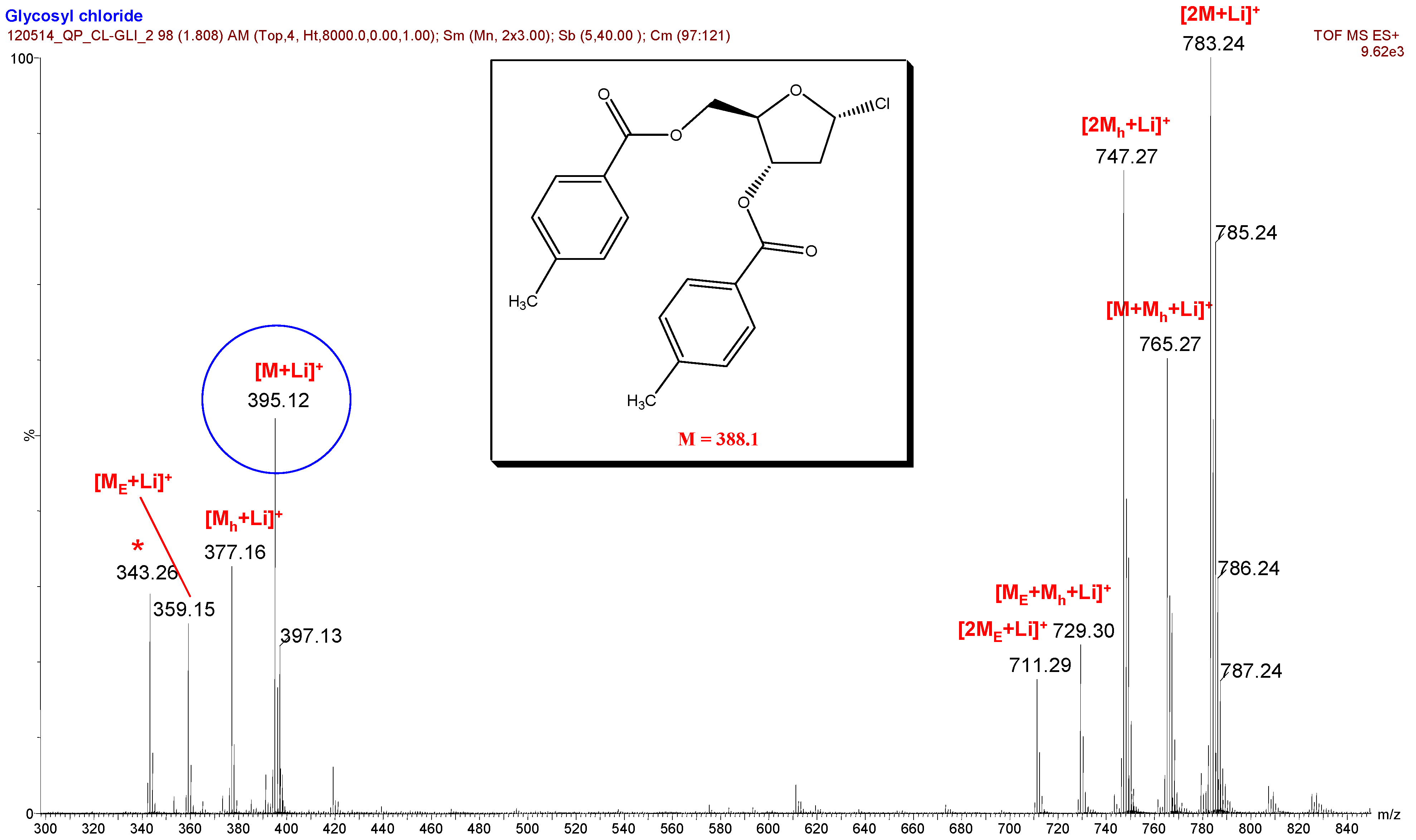 Molecules 17 08351 g002