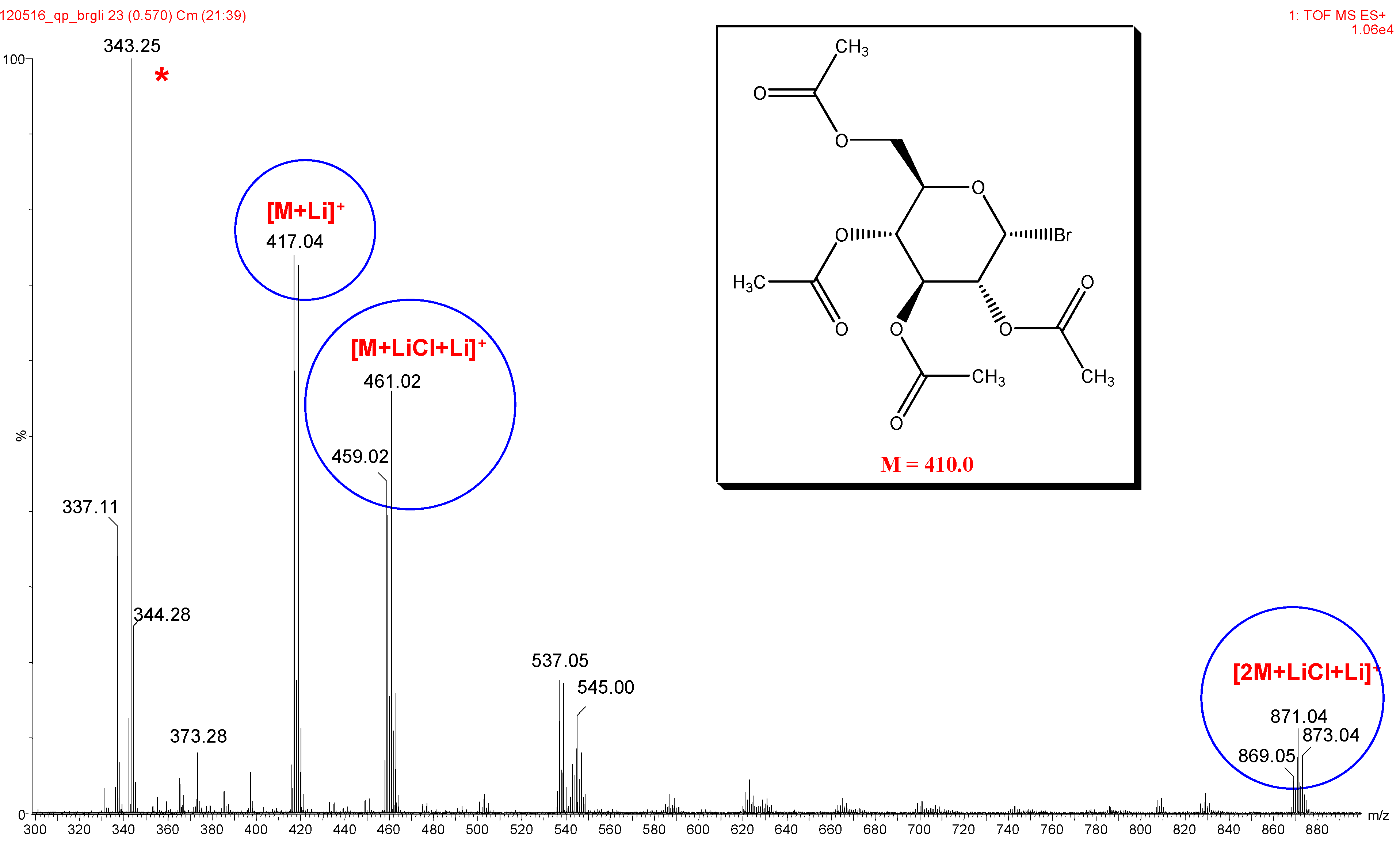 Molecules 17 08351 g003