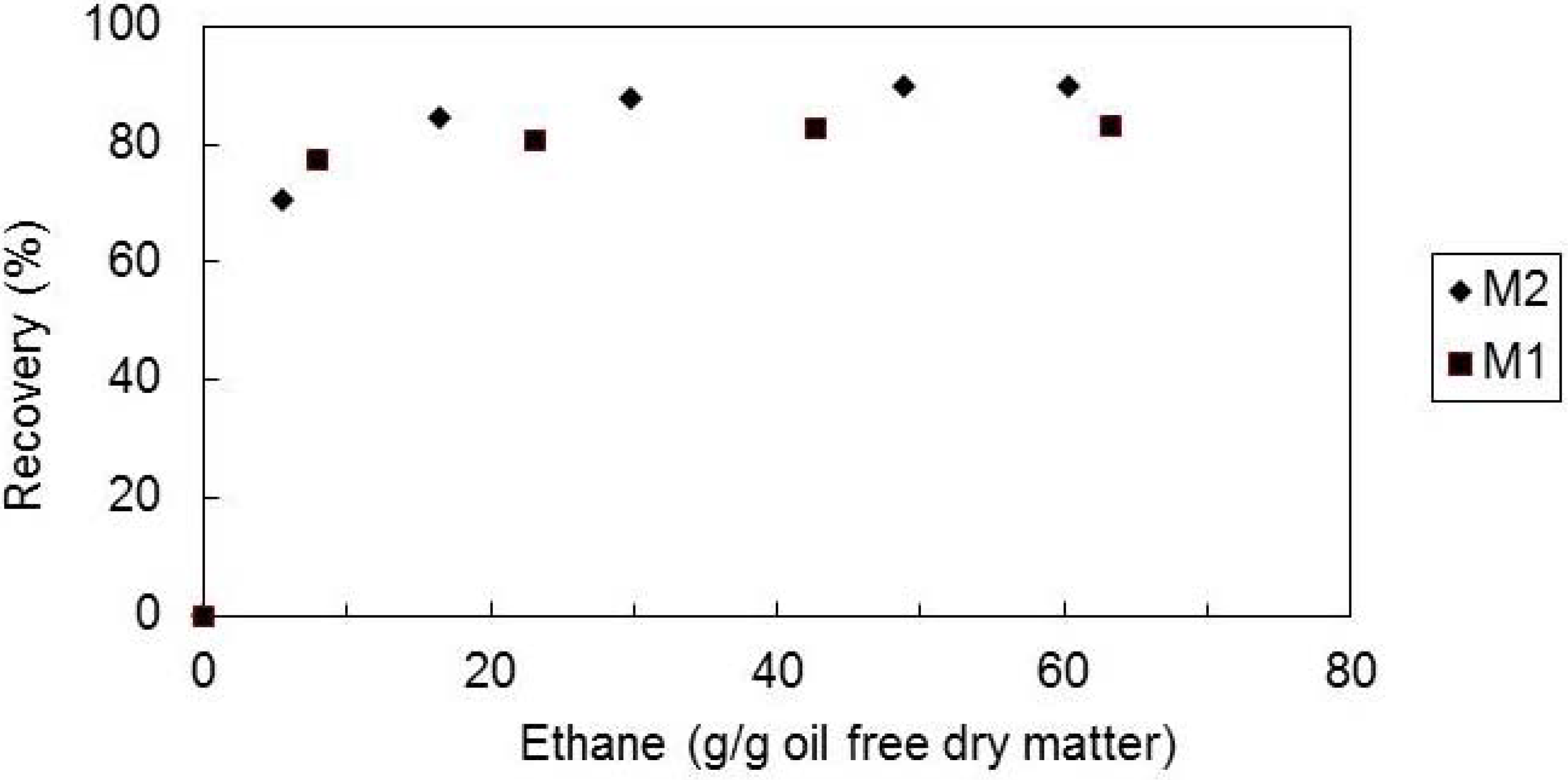 Molecules 17 08397 g001