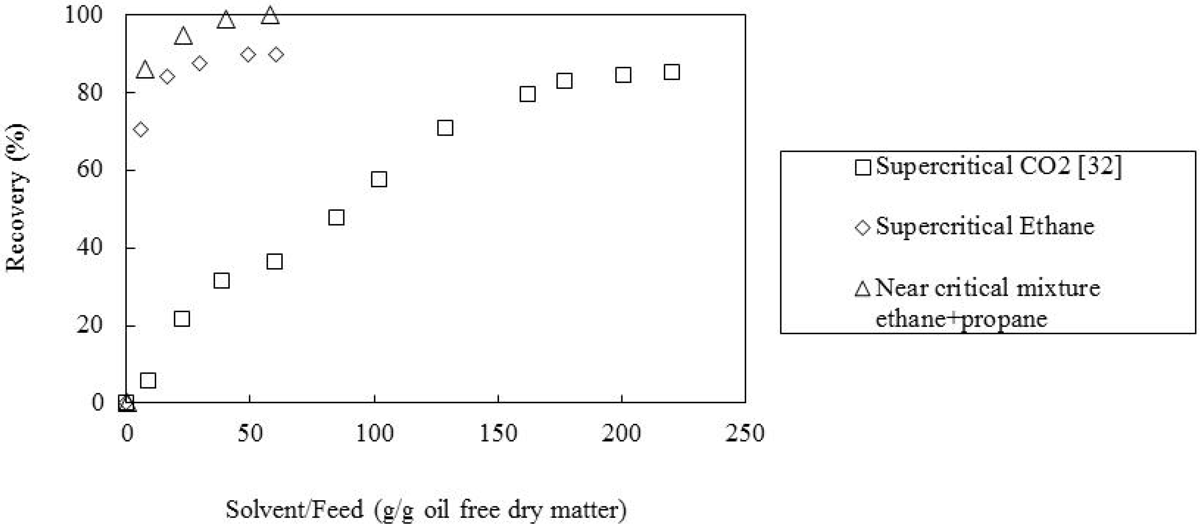 Molecules 17 08397 g002
