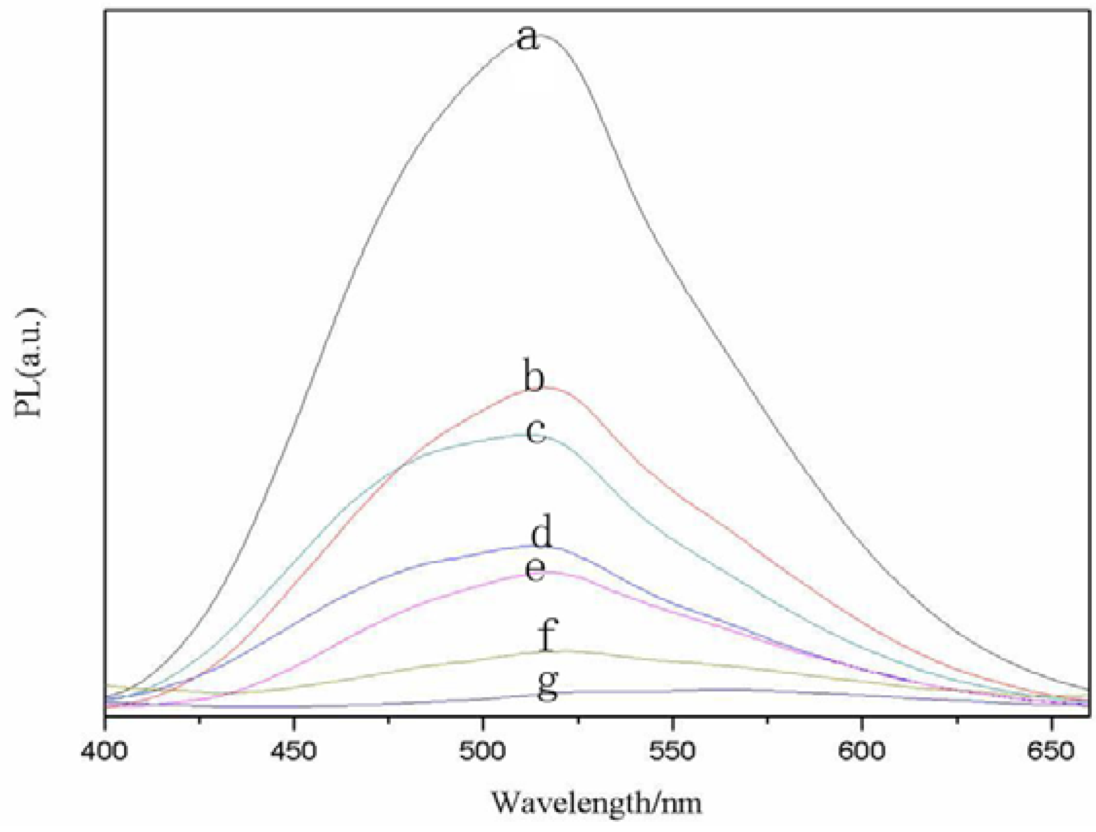 Molecules 17 08430 g001 550