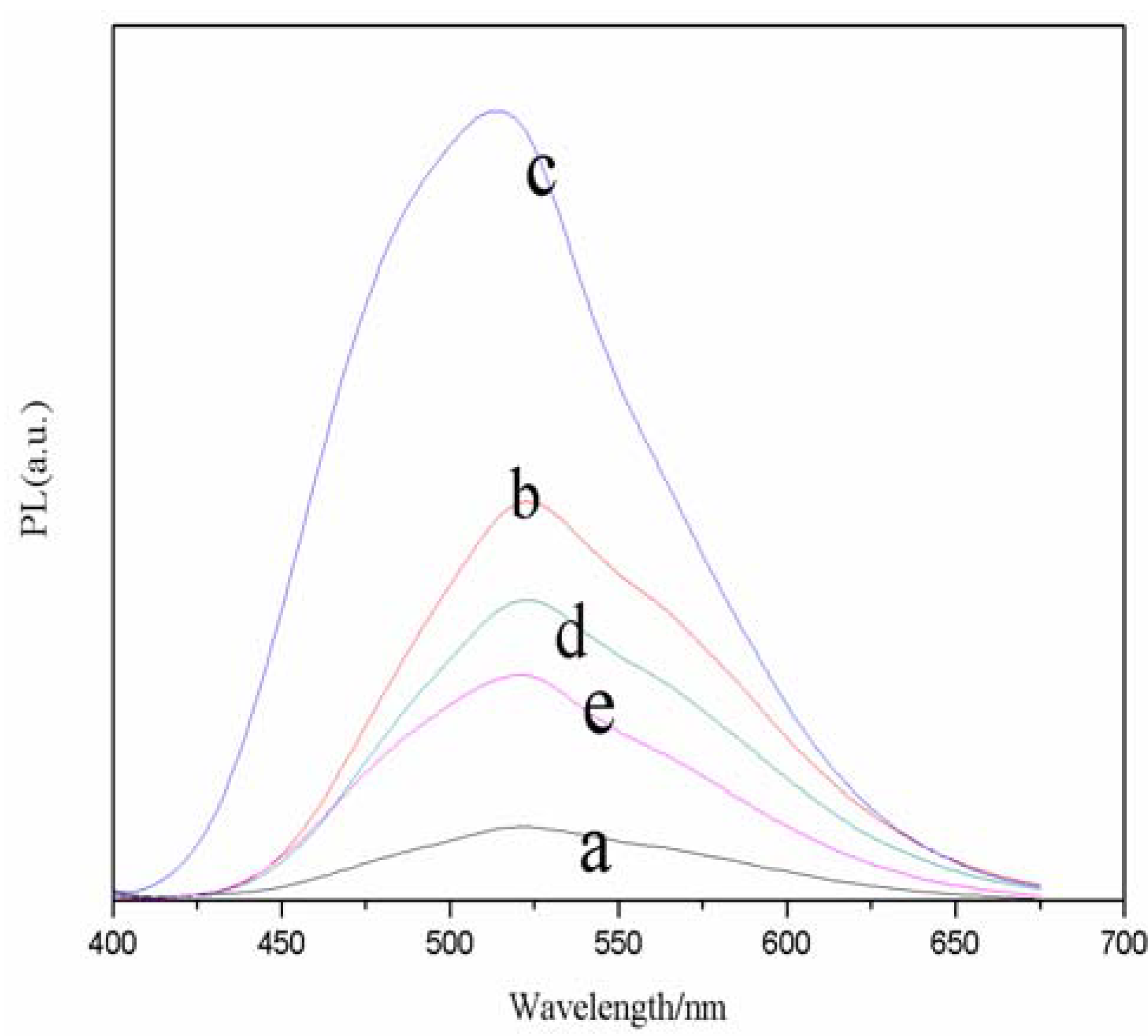 Molecules 17 08430 g002 550