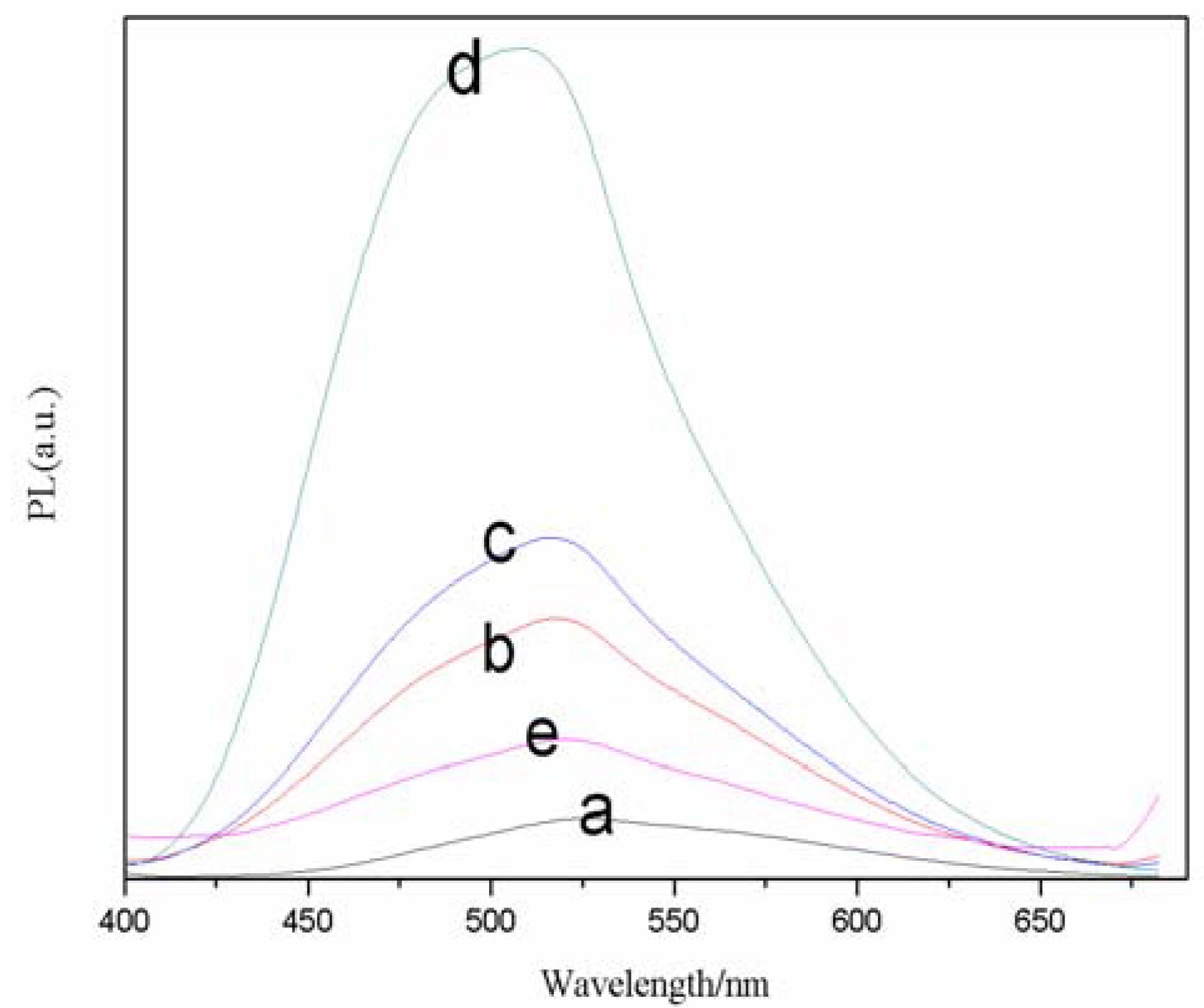 Molecules 17 08430 g003 550