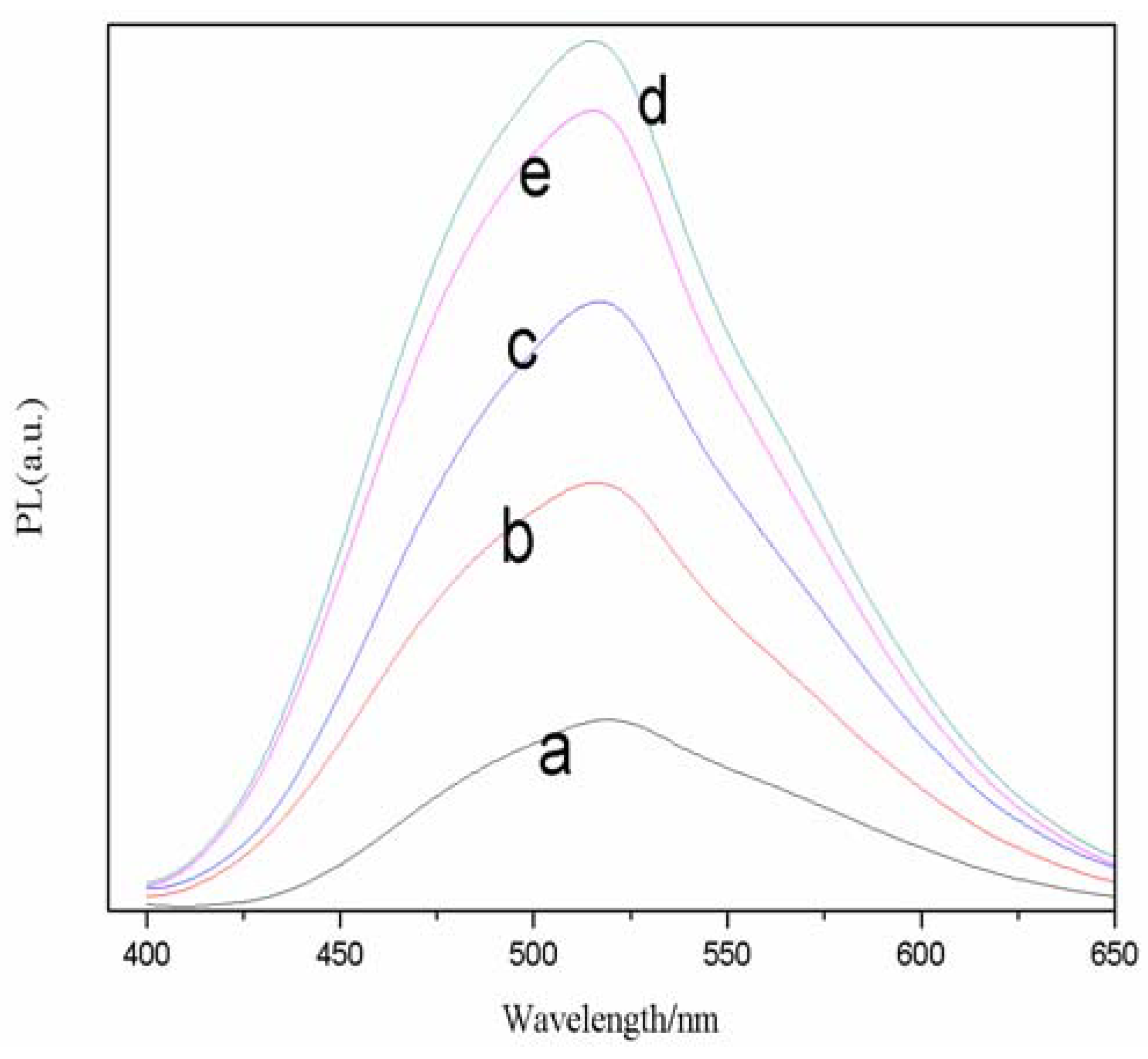 Molecules 17 08430 g004 550