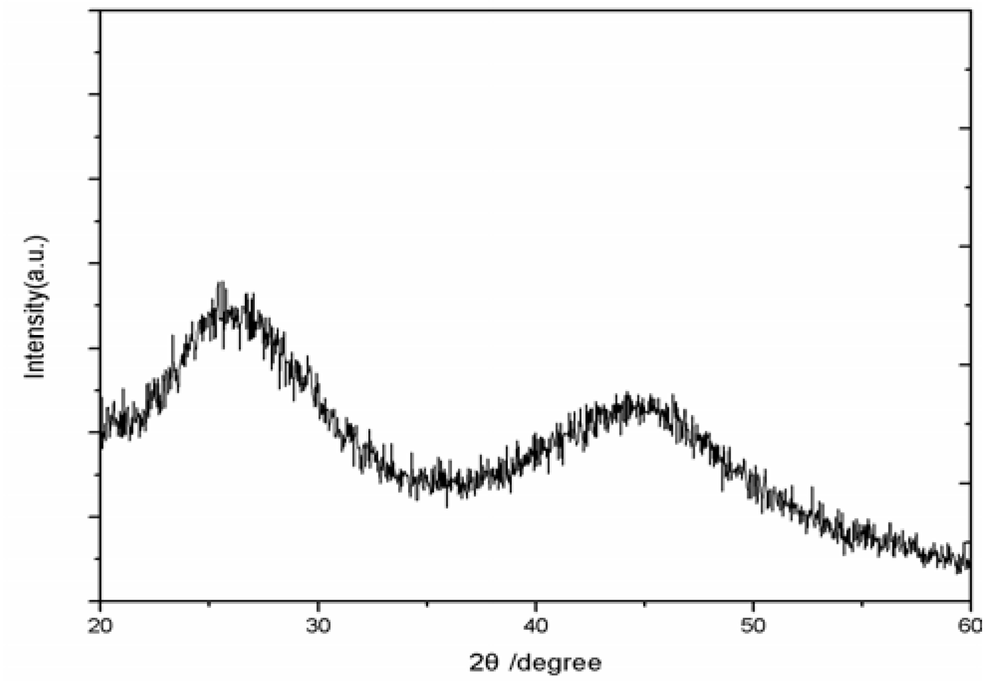 Molecules 17 08430 g006 550