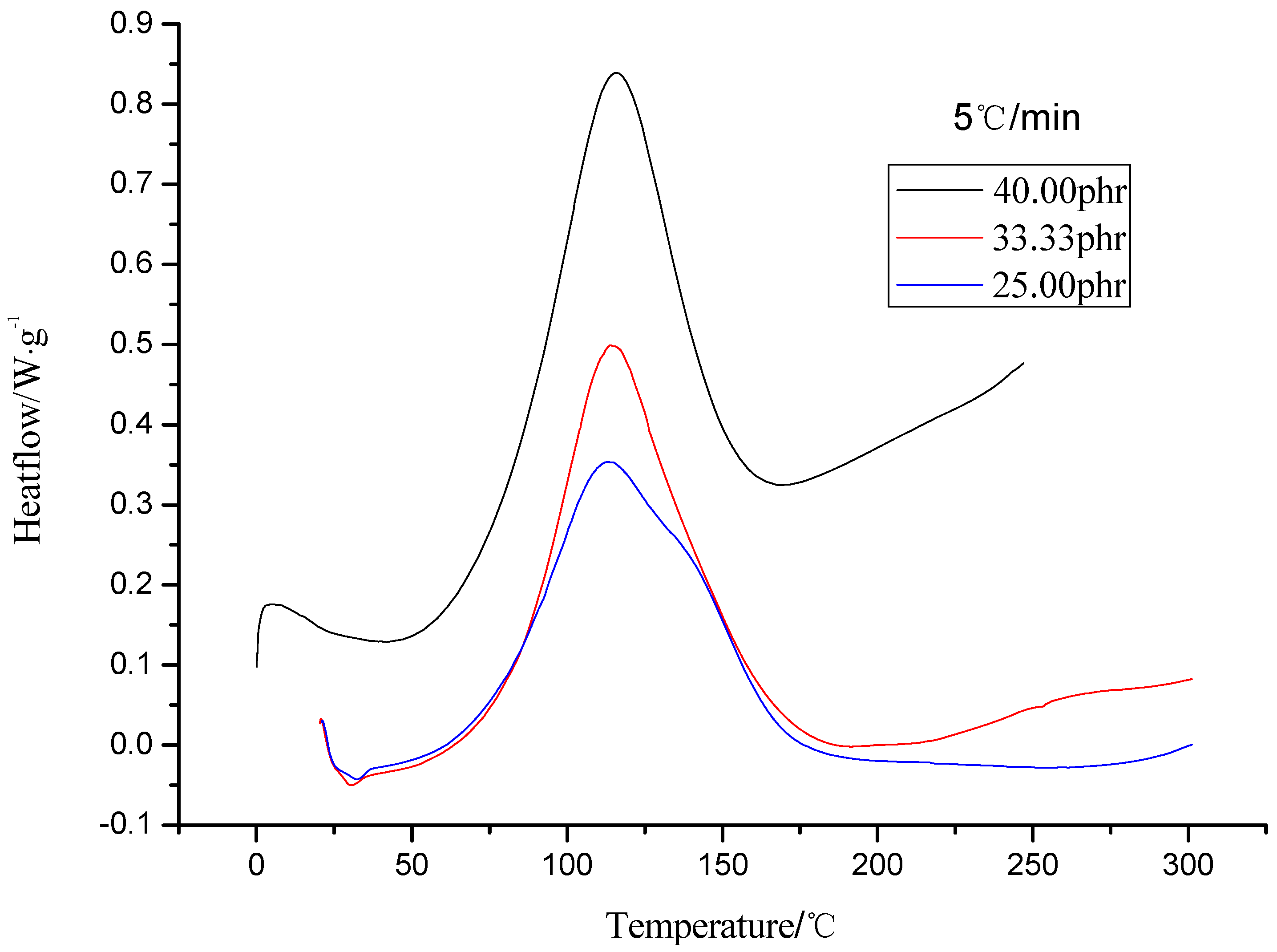 Molecules 17 08587 g001 550