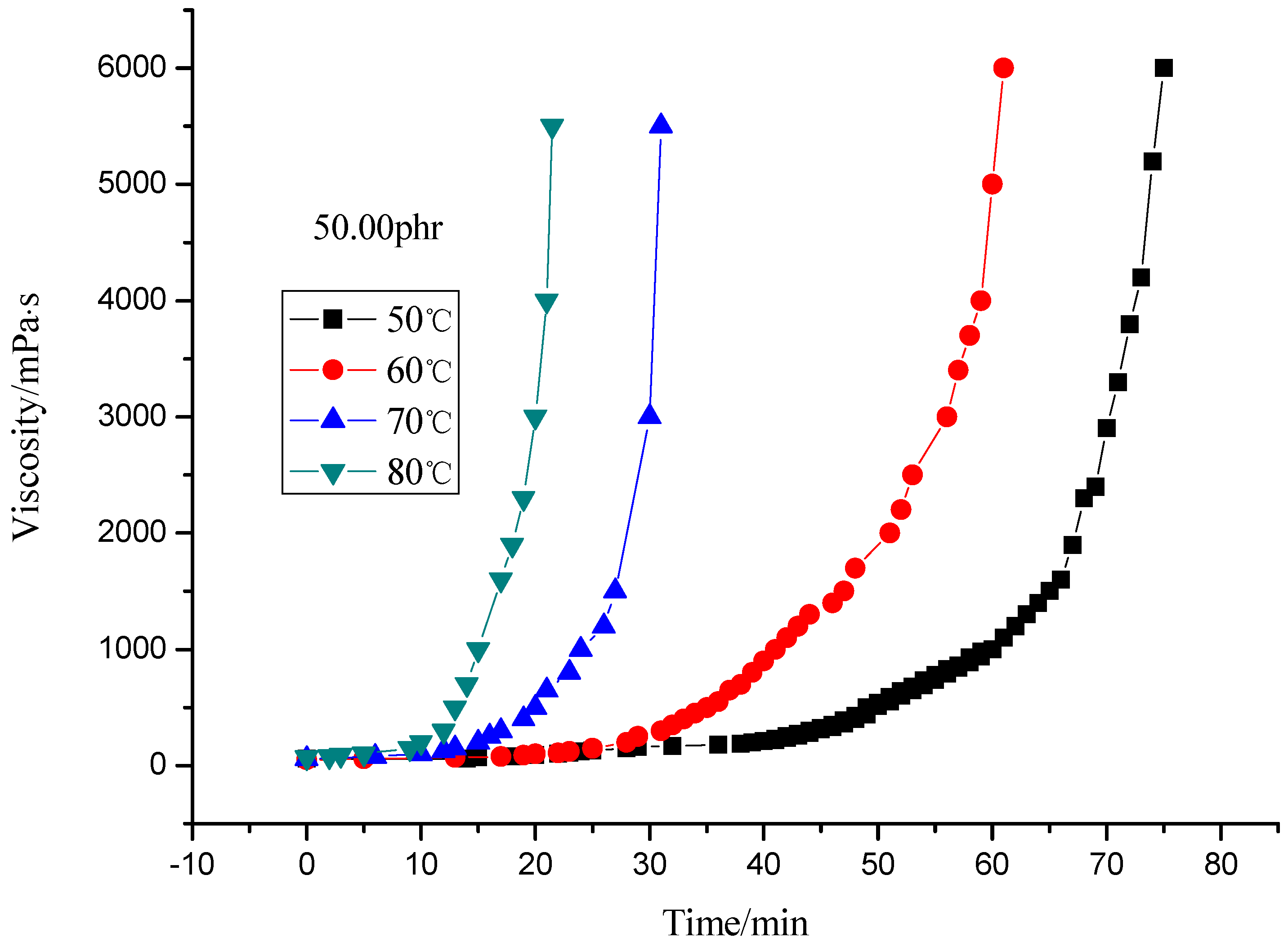 Molecules 17 08587 g002 550