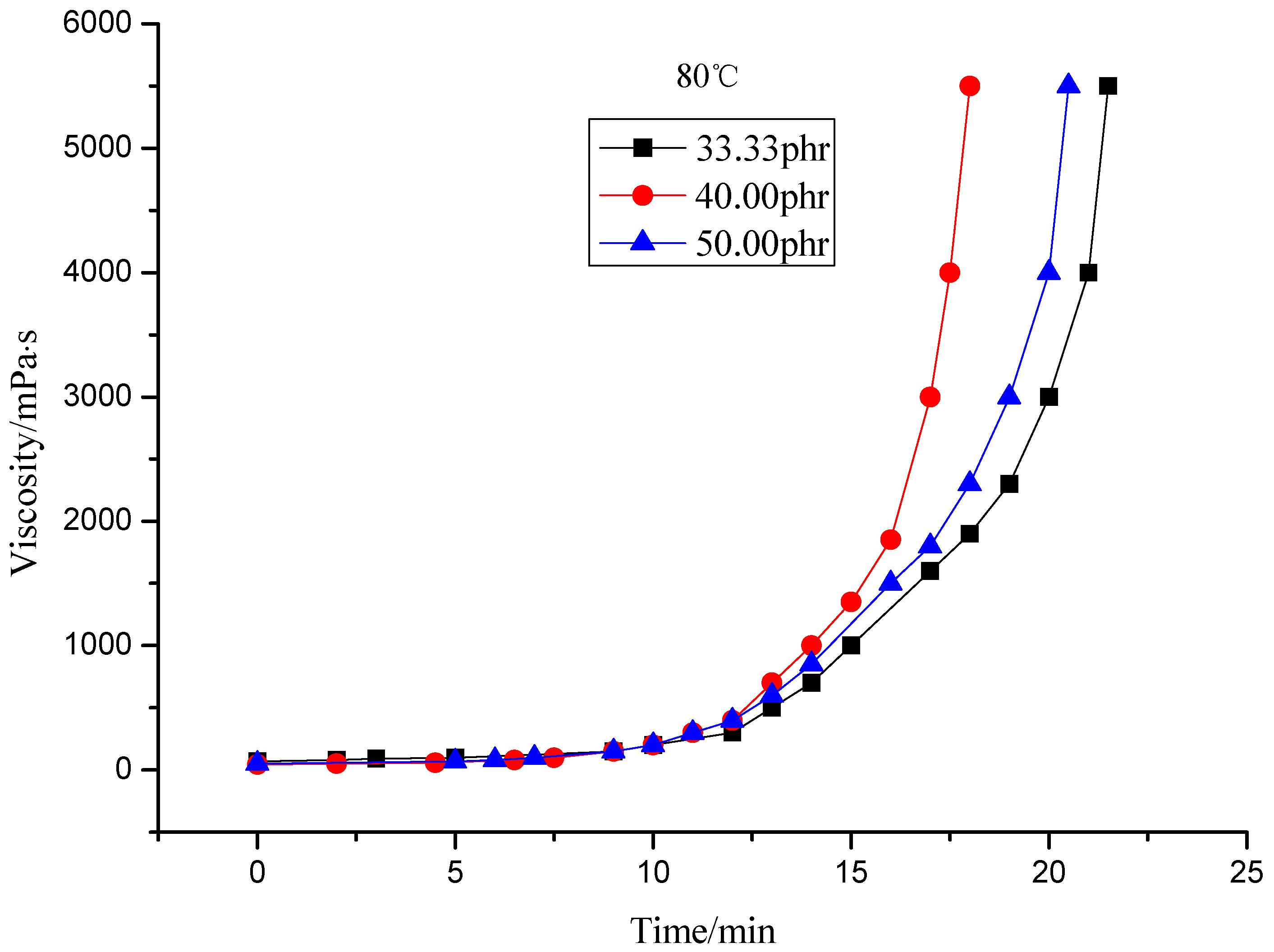 Molecules 17 08587 g005 550