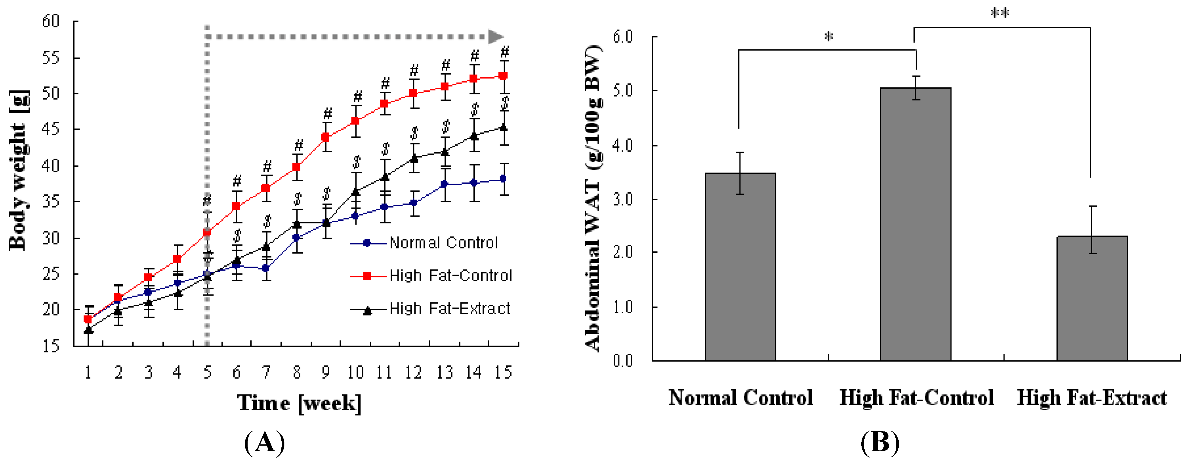 Molecules 17 08687 g002 550