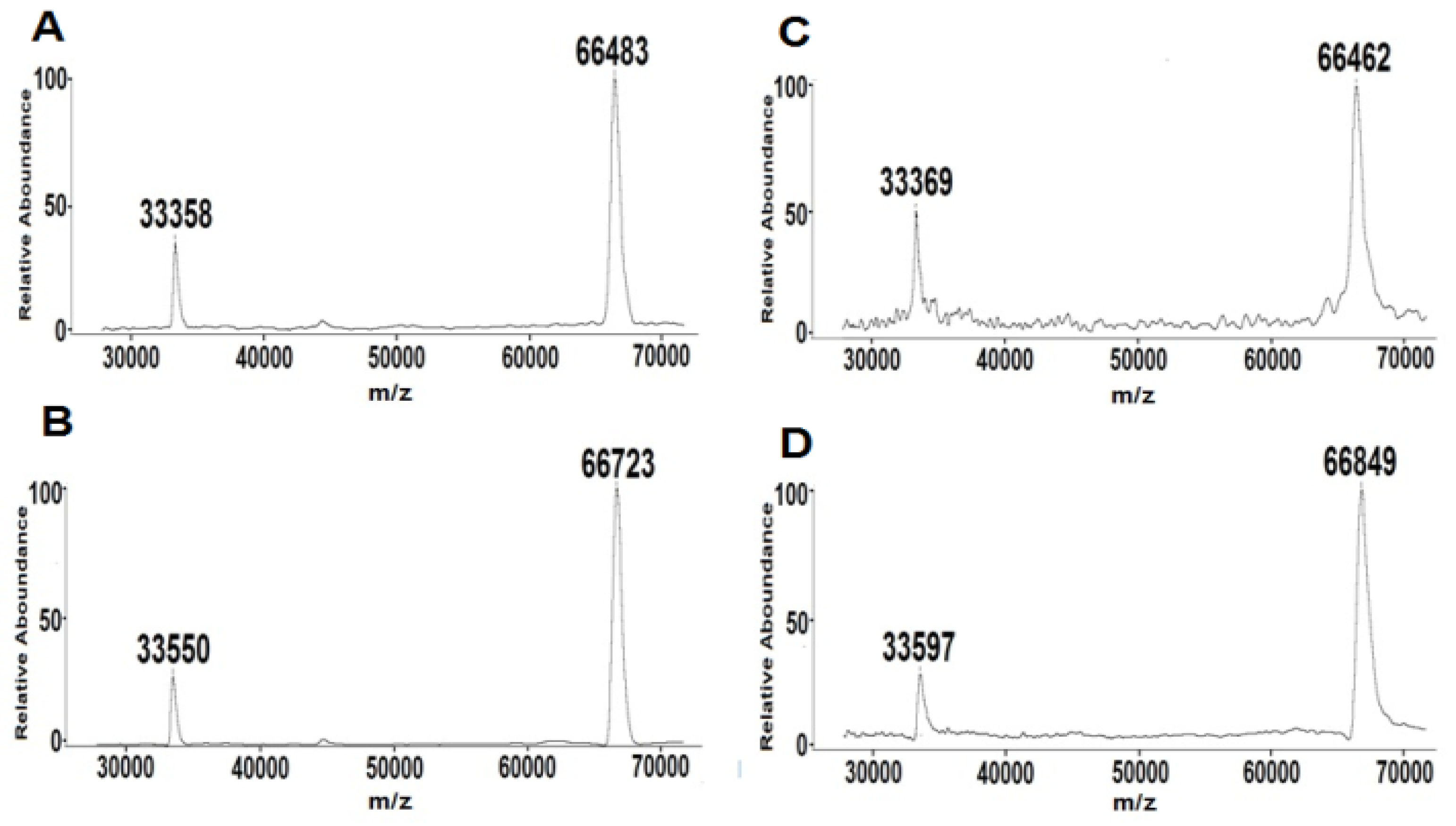 Molecules 17 08782 g005 Molecules 17 08782 g005