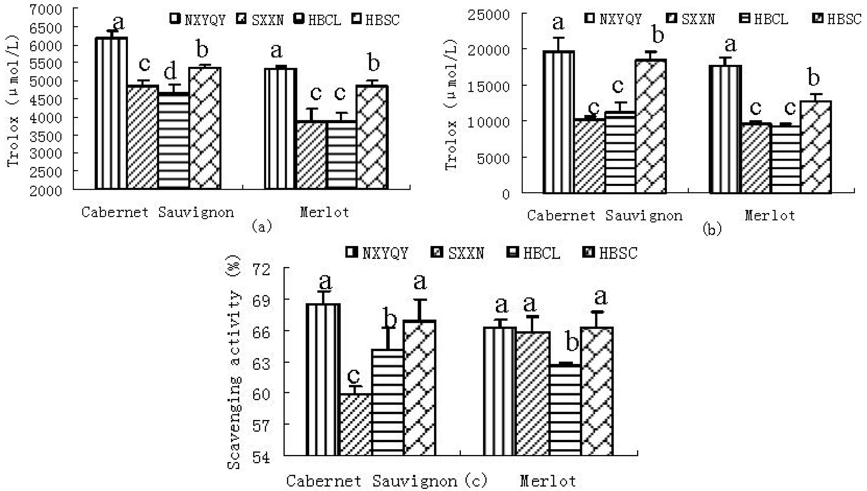 Molecules 17 08804 g001 550
