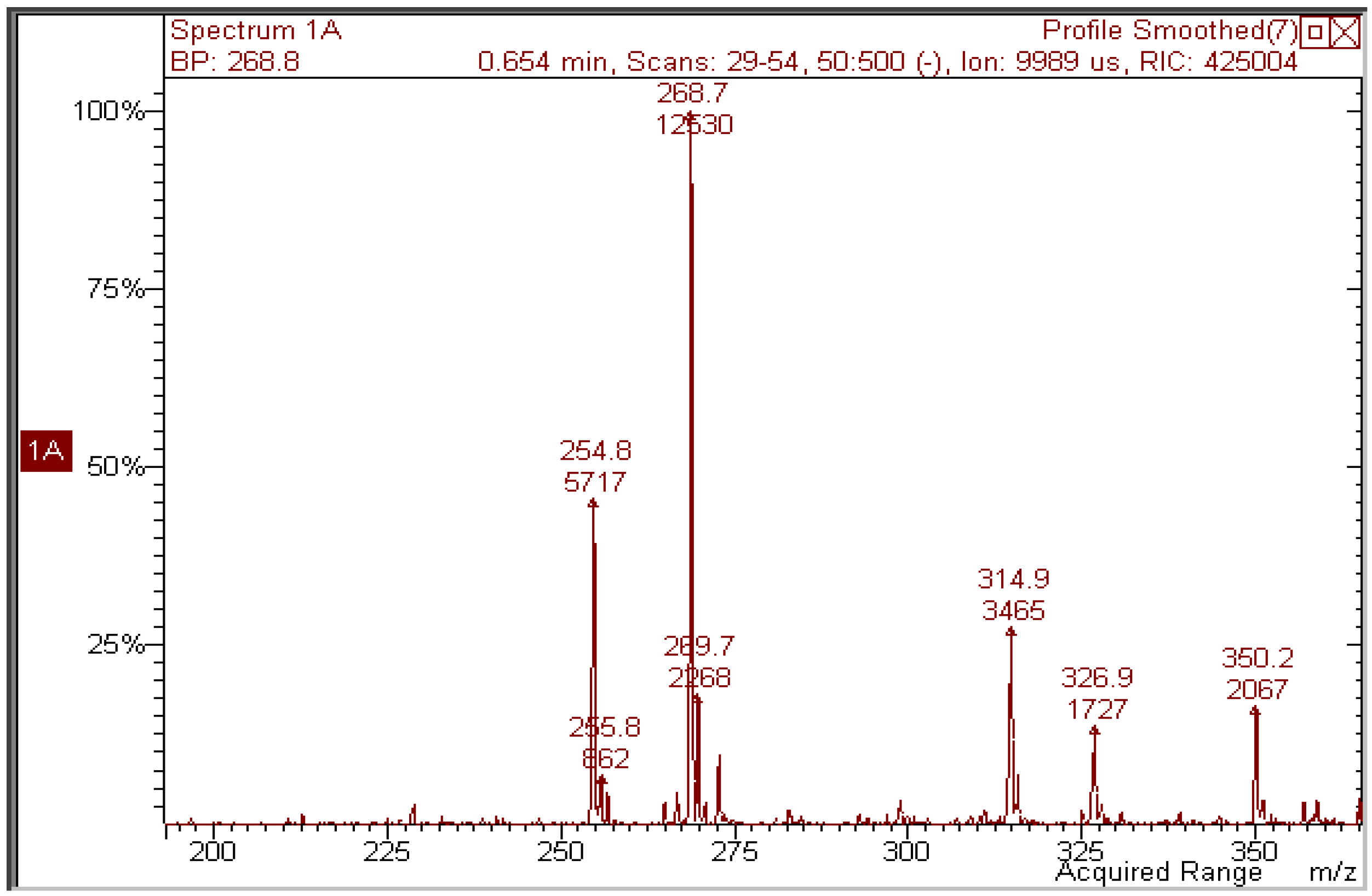 Molecules 17 08898 g006 550