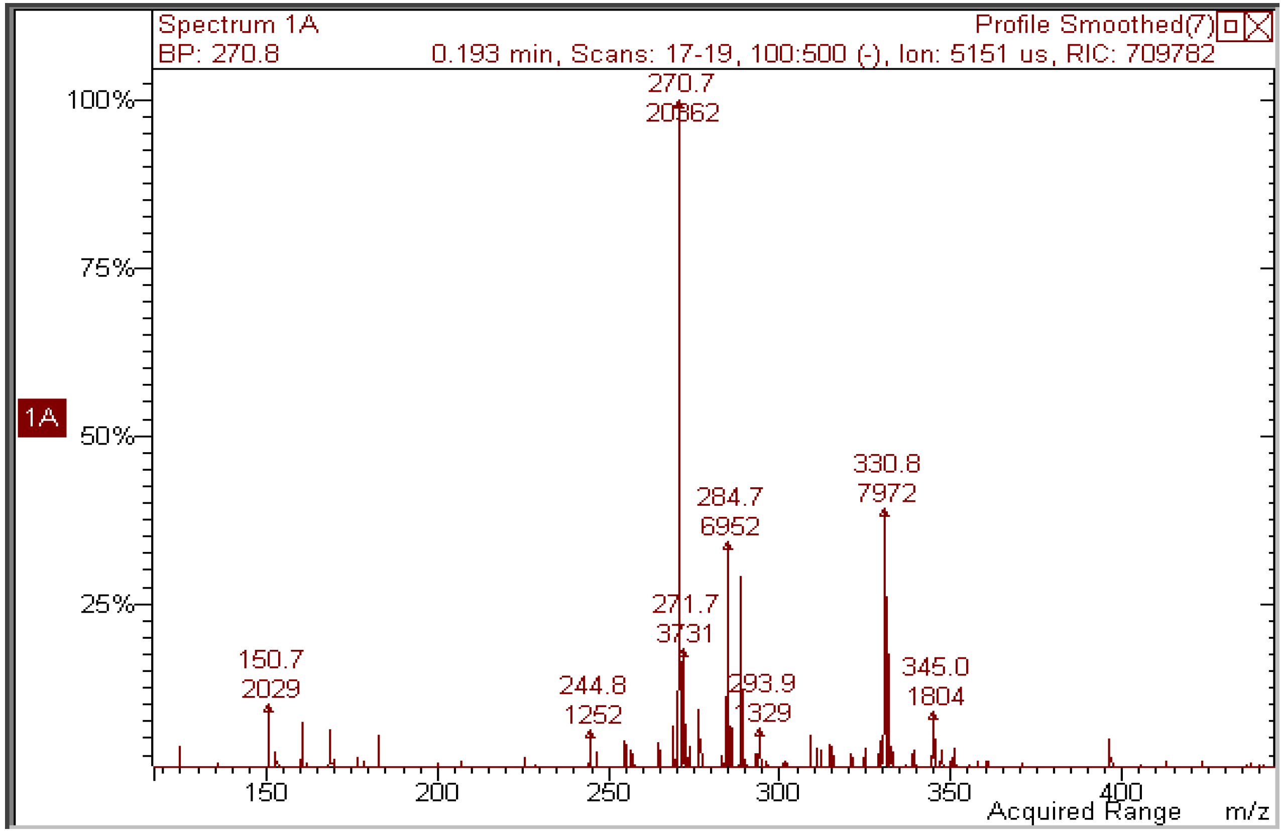 Molecules 17 08898 g008 550