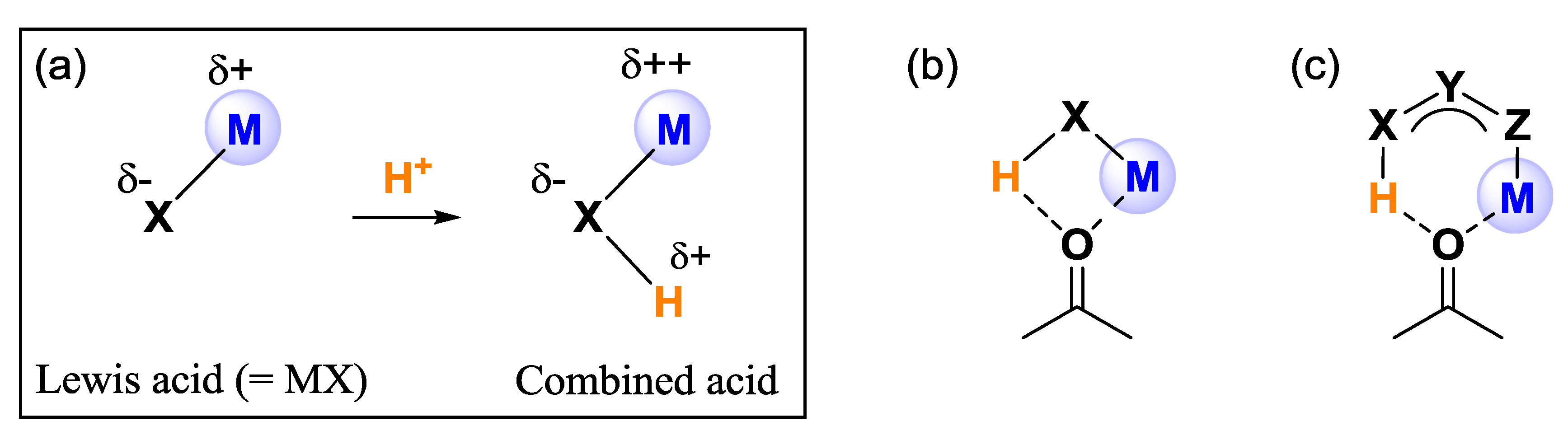 Molecules 17 09010 g001 550